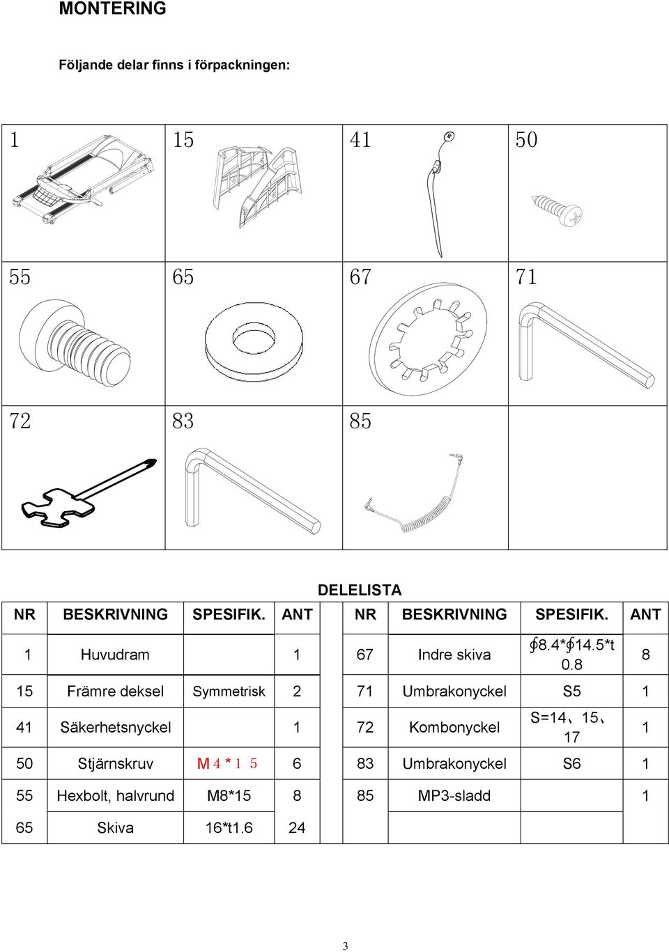 8 15 Främre deksel Symmetrisk 2 71 Umbrakonyckel S5 1 41 Säkerhetsnyckel 1 72 Kombonyckel S=14 15 17