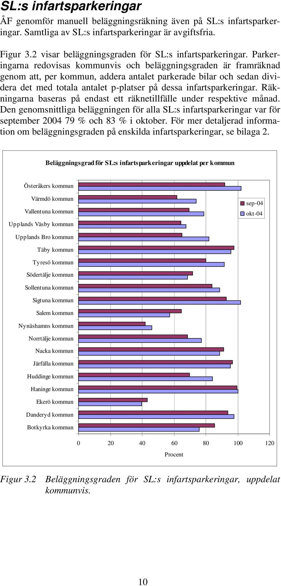 Parkeringarna redovisas kommunvis och beläggningsgraden är framräknad genom att, per kommun, addera antalet parkerade bilar och sedan dividera det med totala antalet p-platser på dessa