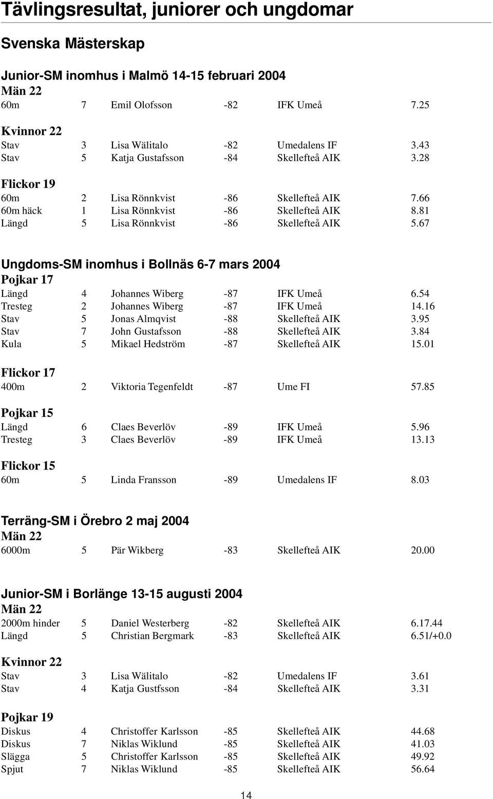 66 60m häck 1 Lisa Rönnkvist -86 Skellefteå AIK 8.81 Längd 5 Lisa Rönnkvist -86 Skellefteå AIK 5.67 Ungdoms-SM inomhus i Bollnäs 6-7 mars 2004 Pojkar 17 Längd 4 Johannes Wiberg -87 IFK Umeå 6.