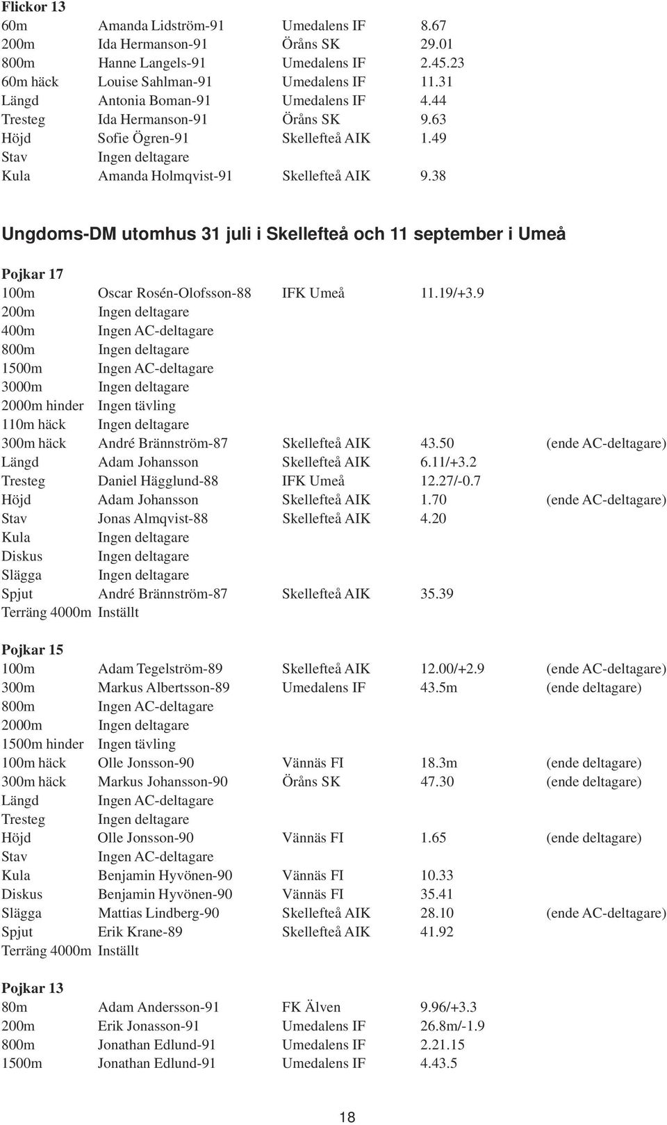 38 Ungdoms-DM utomhus 31 juli i Skellefteå och 11 september i Umeå Pojkar 17 100m Oscar Rosén-Olofsson-88 IFK Umeå 11.19/+3.