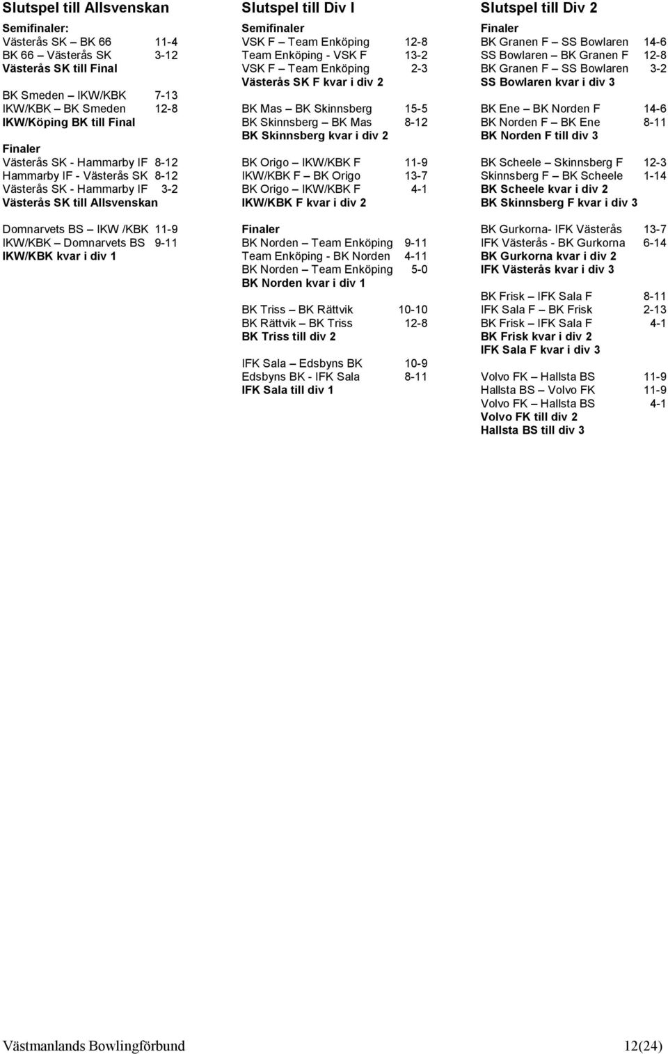 Div l Semifinaler VSK F Team Enköping 12-8 Team Enköping - VSK F 13-2 VSK F Team Enköping 2-3 Västerås SK F kvar i div 2 BK Mas BK Skinnsberg 15-5 BK Skinnsberg BK Mas 8-12 BK Skinnsberg kvar i div 2