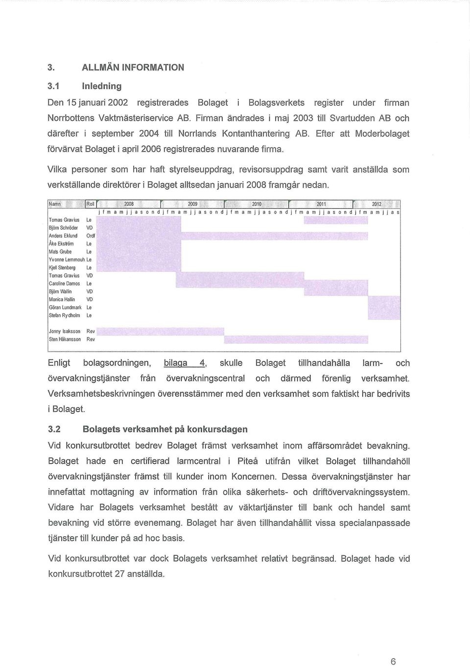 Vilka personer som har haft styrelseuppdrag, revisorsuppdrag samt varit anställda som verkställande direktörer i Bolaget alltsedan januari 2008 framgår nedan.