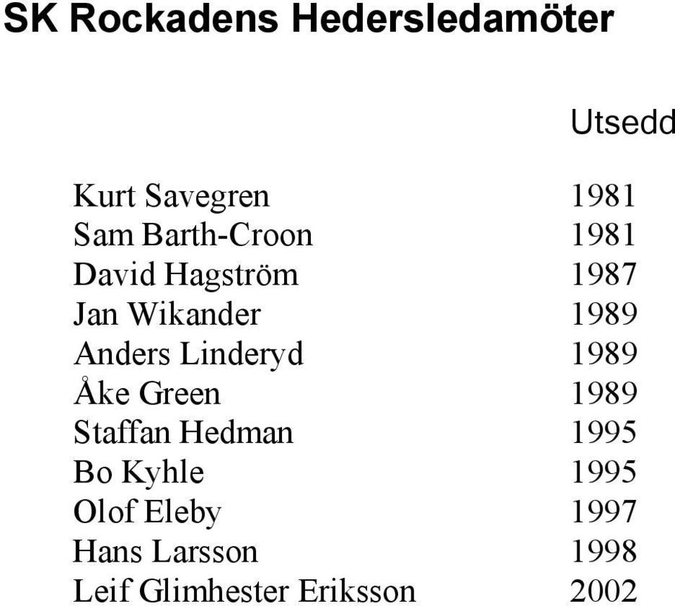 Linderyd 1989 Åke Green 1989 Staffan Hedman 1995 Bo Kyhle