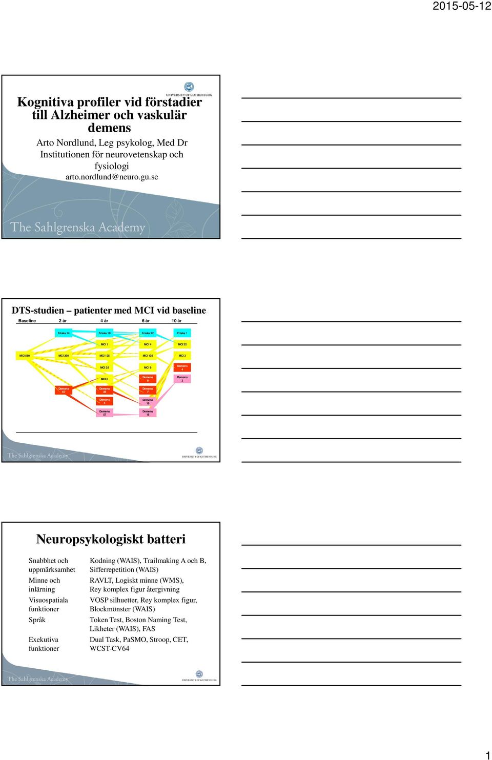25 MCI 8 4 MCI 6 9 3 67 25 7 4 16 57 18 Neuropsykologiskt batteri Snabbhet och uppmärksamhet Minne och inlärning Visuospatiala funktioner Språk Exekutiva funktioner Kodning (WAIS), Trailmaking A och