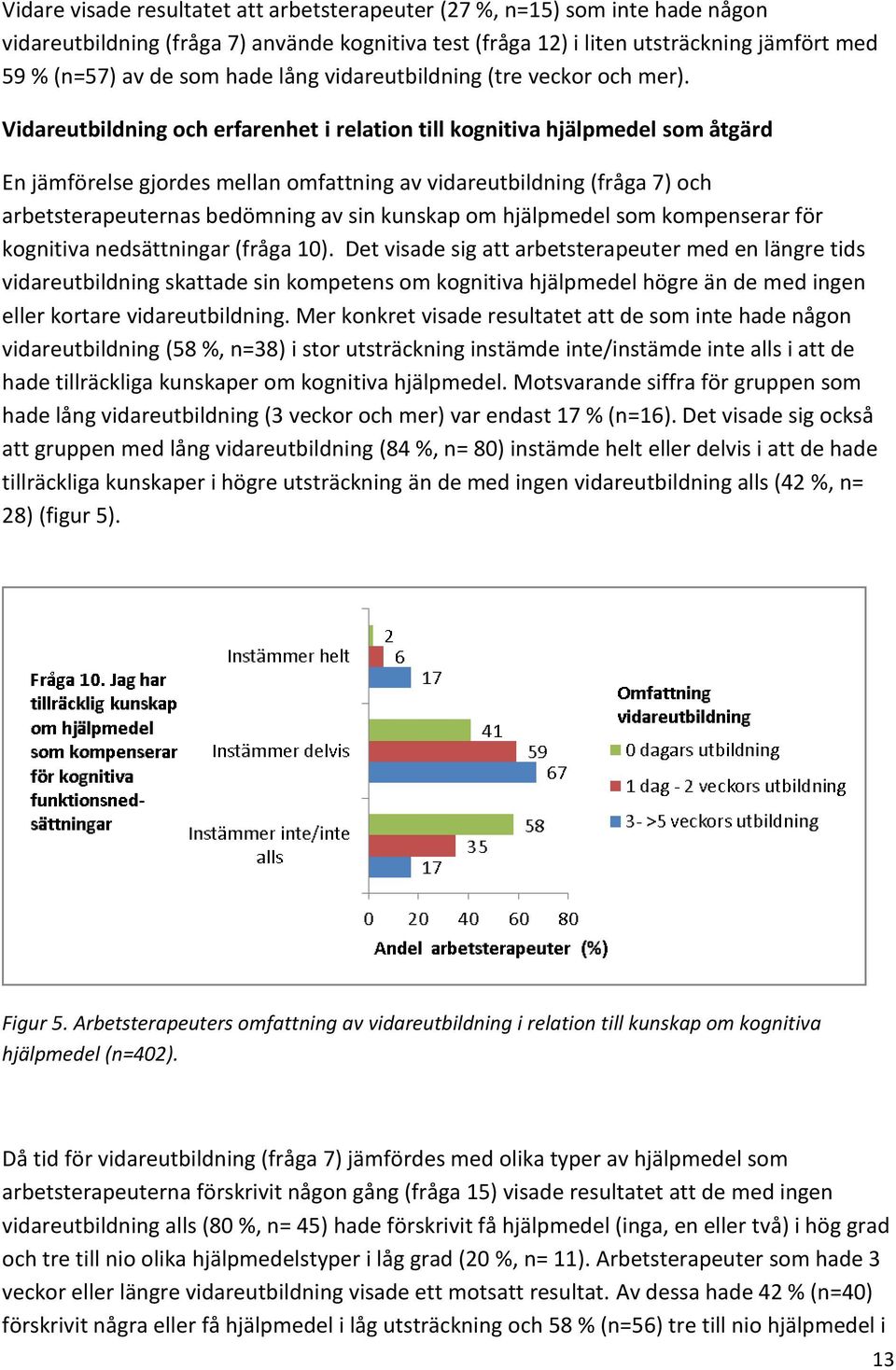 Vidareutbildning och erfarenhet i relation till kognitiva hjälpmedel som åtgärd En jämförelse gjordes mellan omfattning av vidareutbildning (fråga 7) och arbetsterapeuternas bedömning av sin kunskap