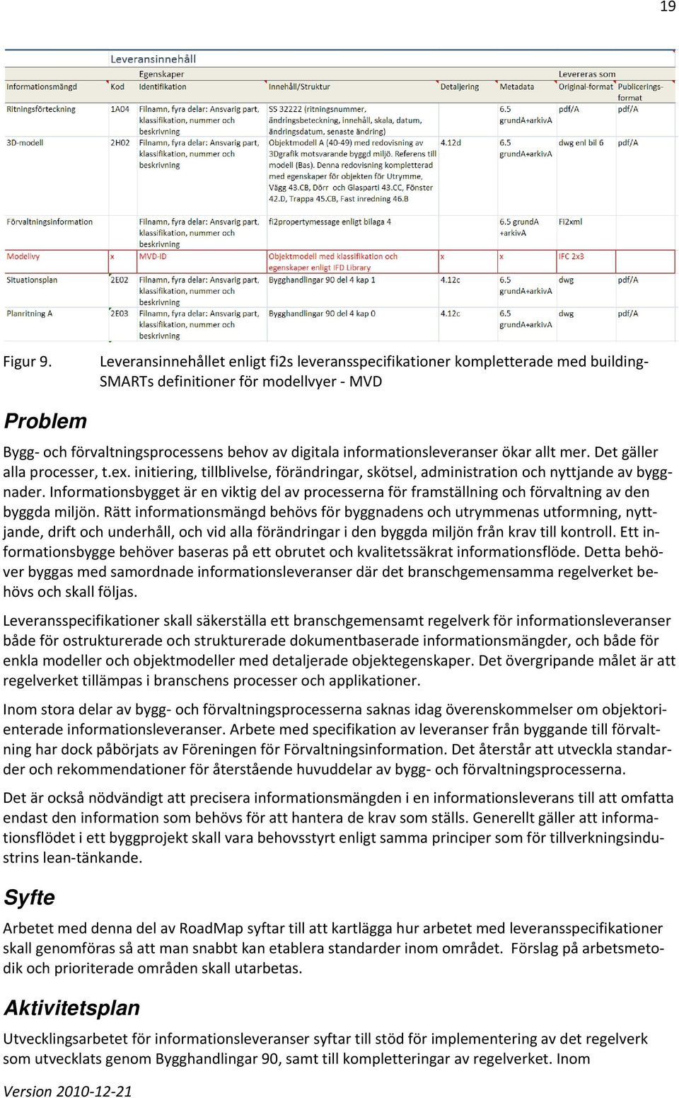 informationsleveranser ökar allt mer. Det gäller alla processer, t.ex. initiering, tillblivelse, förändringar, skötsel, administration och nyttjande av byggnader.