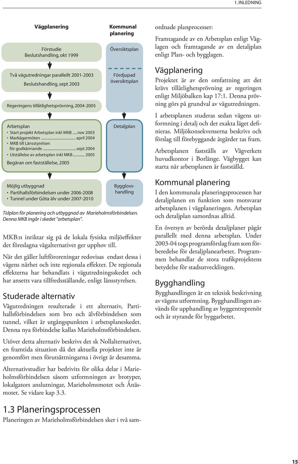 .. 2005 Begäran om fastställelse, 2005 Kommunal planering Översiktsplan Fördjupad översiktsplan Detaljplan 1.