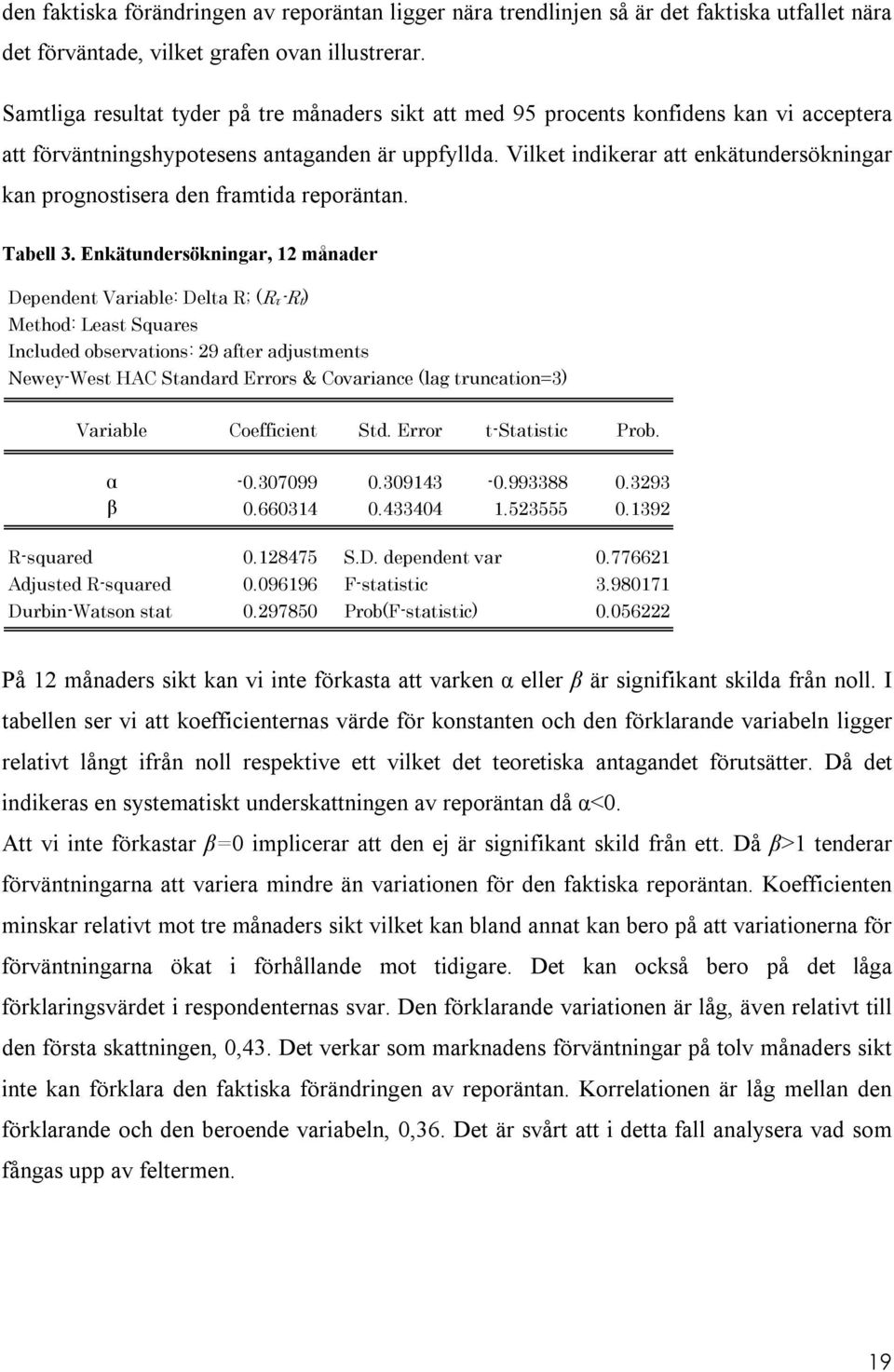 Vilket indikerar att enkätundersökningar kan prognostisera den framtida reporäntan. Tabell 3.