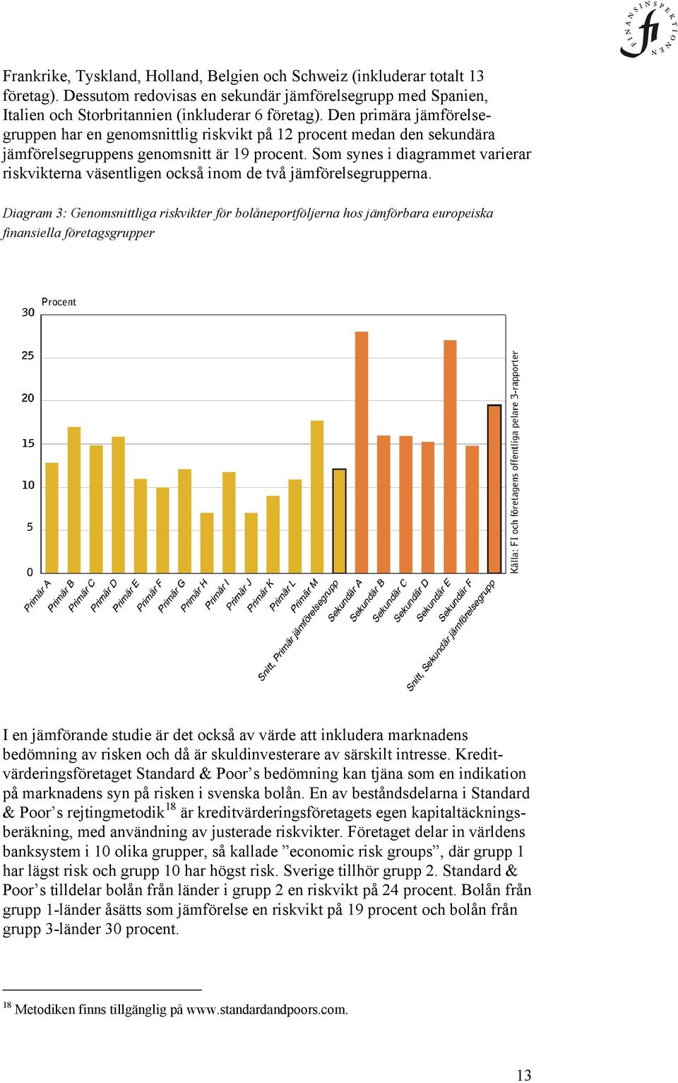 Som synes i diagrammet varierar riskvikterna väsentligen också inom de två jämförelsegrupperna.