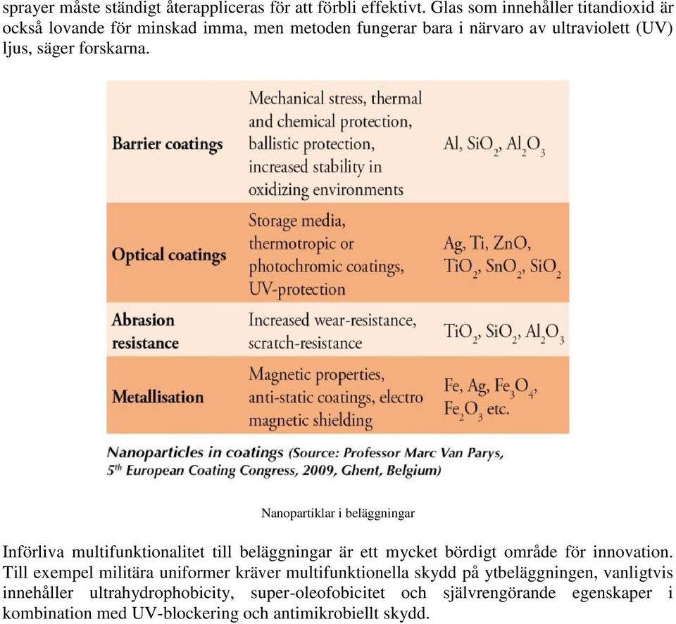 forskarna. Nanopartiklar i beläggningar Införliva multifunktionalitet till beläggningar är ett mycket bördigt område för innovation.