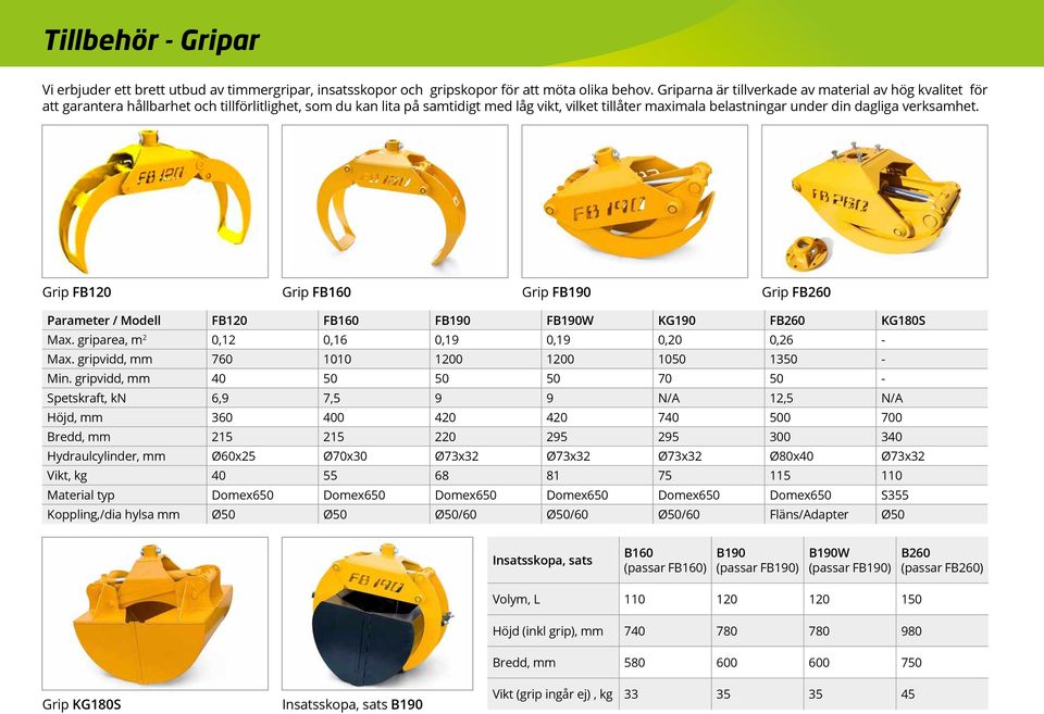 dagliga verksamhet. Grip FB120 Grip FB160 Grip FB190 Grip FB260 Parameter / Modell FB120 FB160 FB190 FB190W KG190 FB260 KG180S Max. griparea, m 2 0,12 0,16 0,19 0,19 0,20 0,26 - Max.