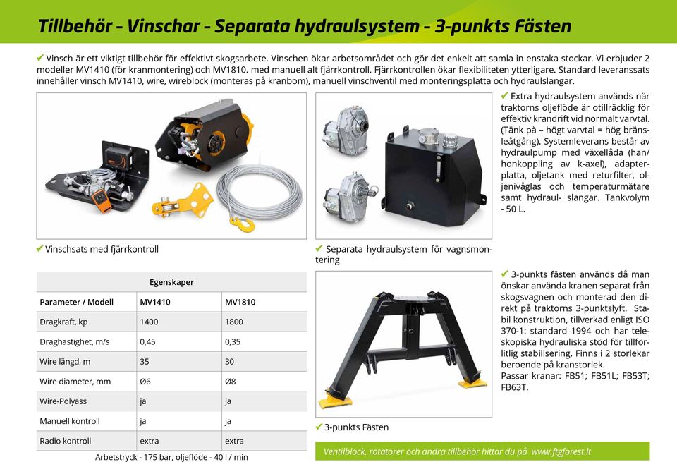 Standard leveranssats innehåller vinsch MV1410, wire, wireblock (monteras på kranbom), manuell vinschventil med monteringsplatta och hydraulslangar.