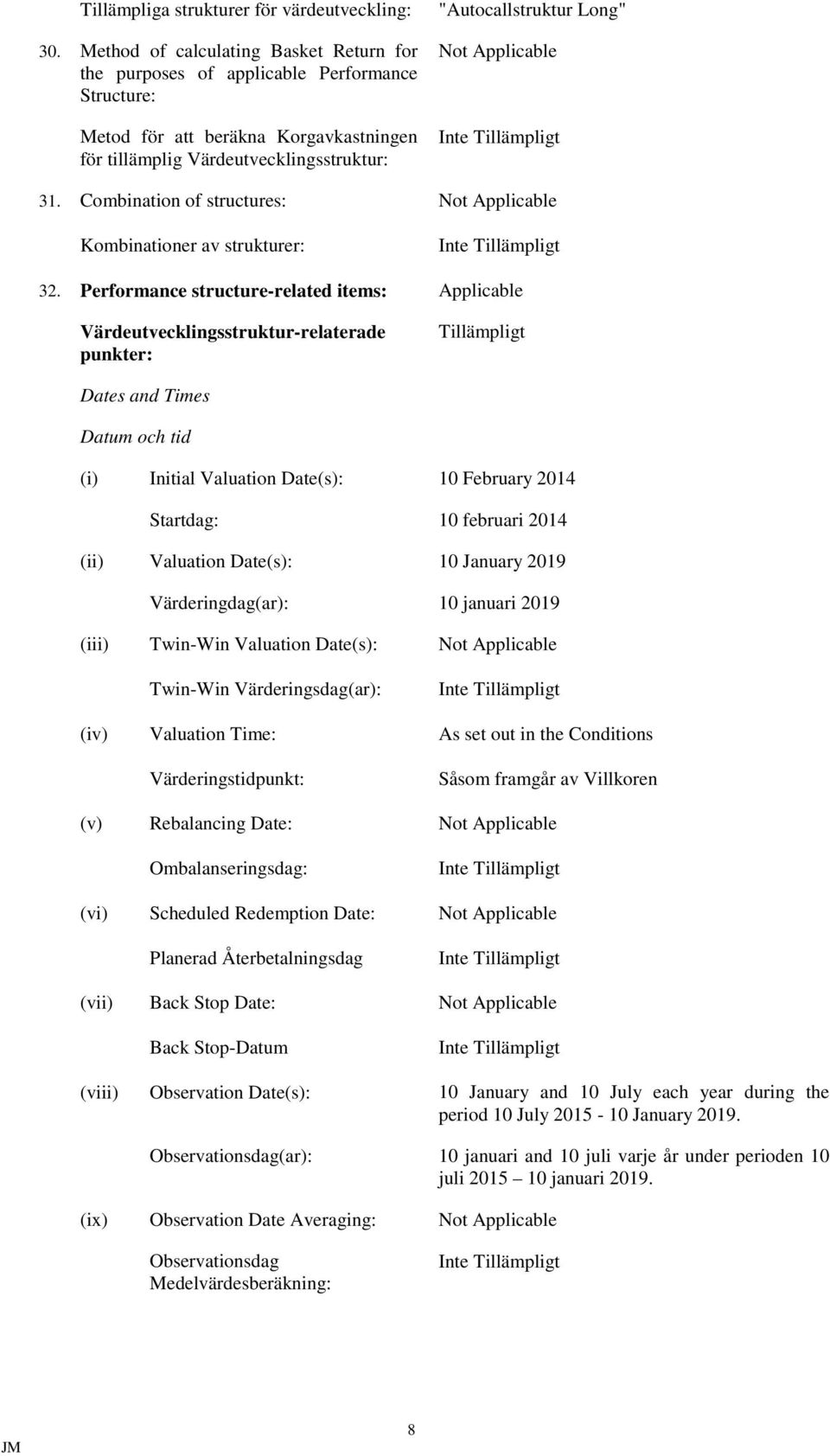 Applicable 31. Combination of structures: Not Applicable Kombinationer av strukturer: 32.