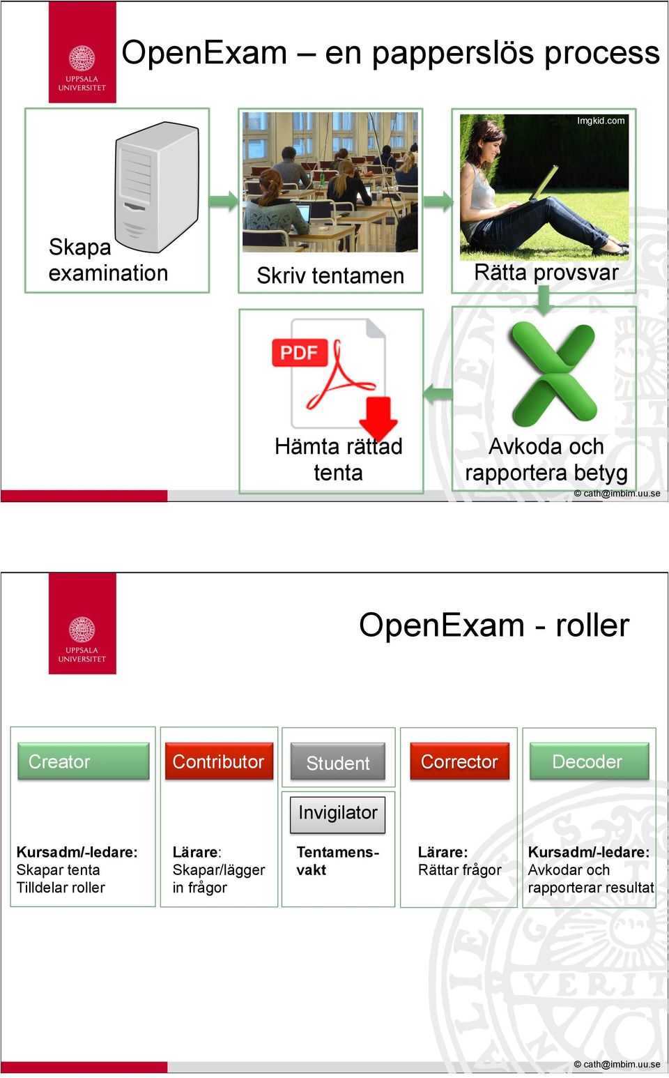 rapportera betyg OpenExam - roller Lärare: Rättar frågor Kursadm/-ledare: Avkodar