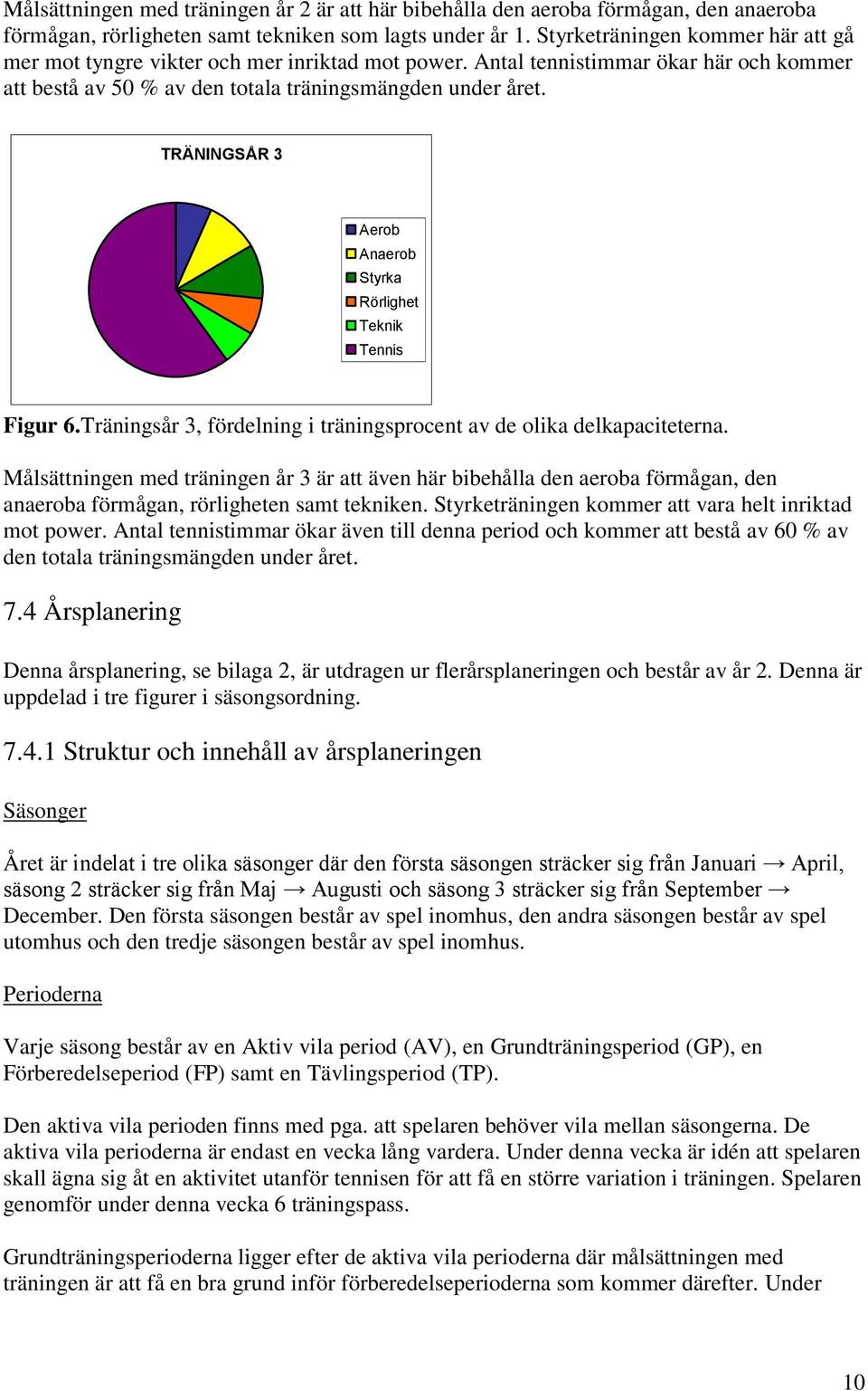 TRÄNINGSÅR 3 Aerob Anaerob Styrka Rörlighet Teknik Tennis Figur 6.Träningsår 3, fördelning i träningsprocent av de olika delkapaciteterna.