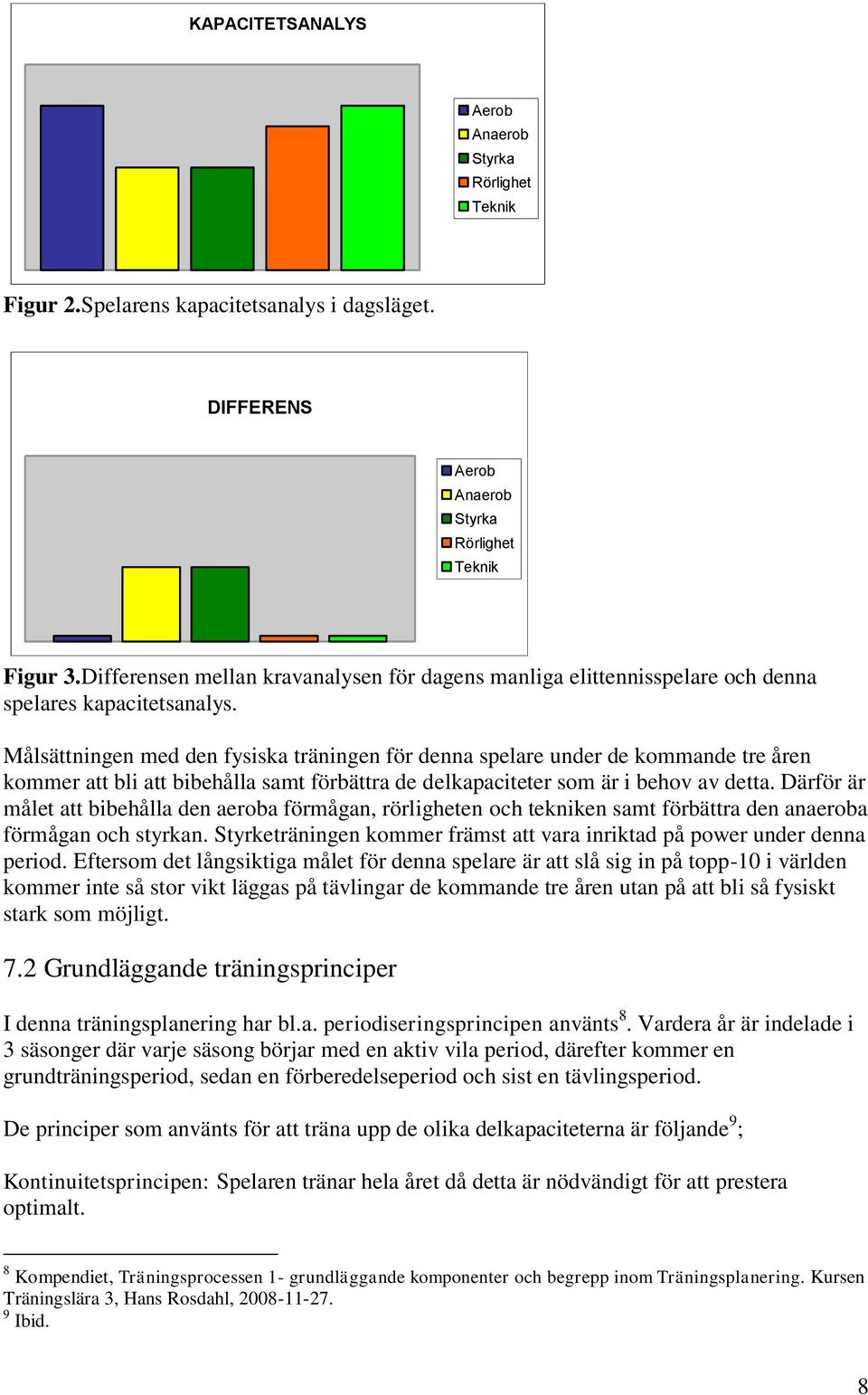 Målsättningen med den fysiska träningen för denna spelare under de kommande tre åren kommer att bli att bibehålla samt förbättra de delkapaciteter som är i behov av detta.