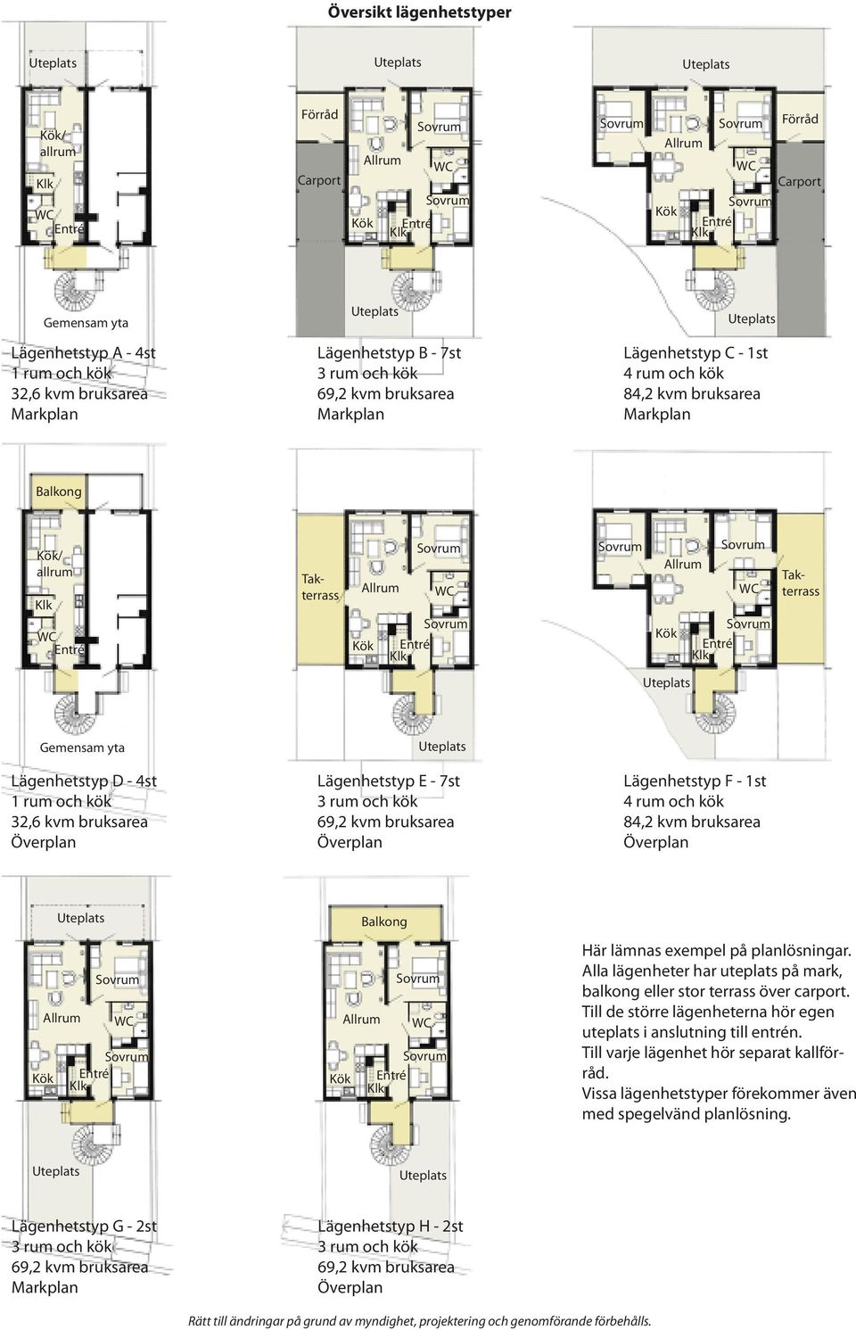 Gemensam yta Lägenhetstyp D - 4st Lägenhetstyp E - 7st Lägenhetstyp F - 1st 1 rum och kök 3 rum och kök 4 rum och kök 32,6 kvm bruksarea 69,2 kvm bruksarea 84,2 kvm bruksarea Överplan Överplan