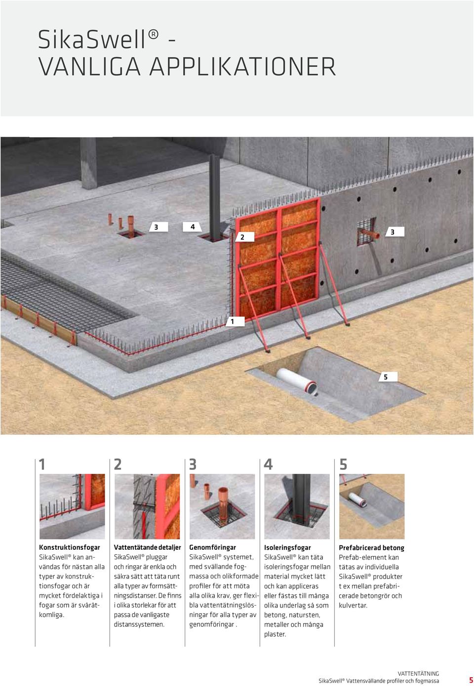 Genomföringar SikaSwell systemet, med svällande fogmassa och olikformade profiler för att möta alla olika krav, ger flexibla vattentätningslösningar för alla typer av genomföringar.