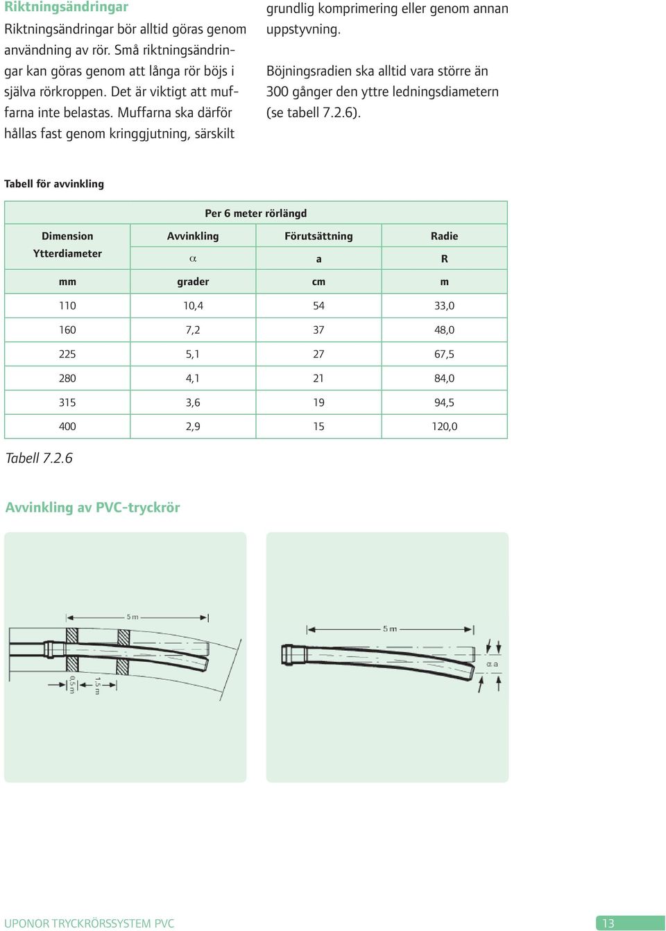 Böjningsradien ska alltid vara större än 300 gånger den yttre ledningsdiametern (se tabell 7.2.6).