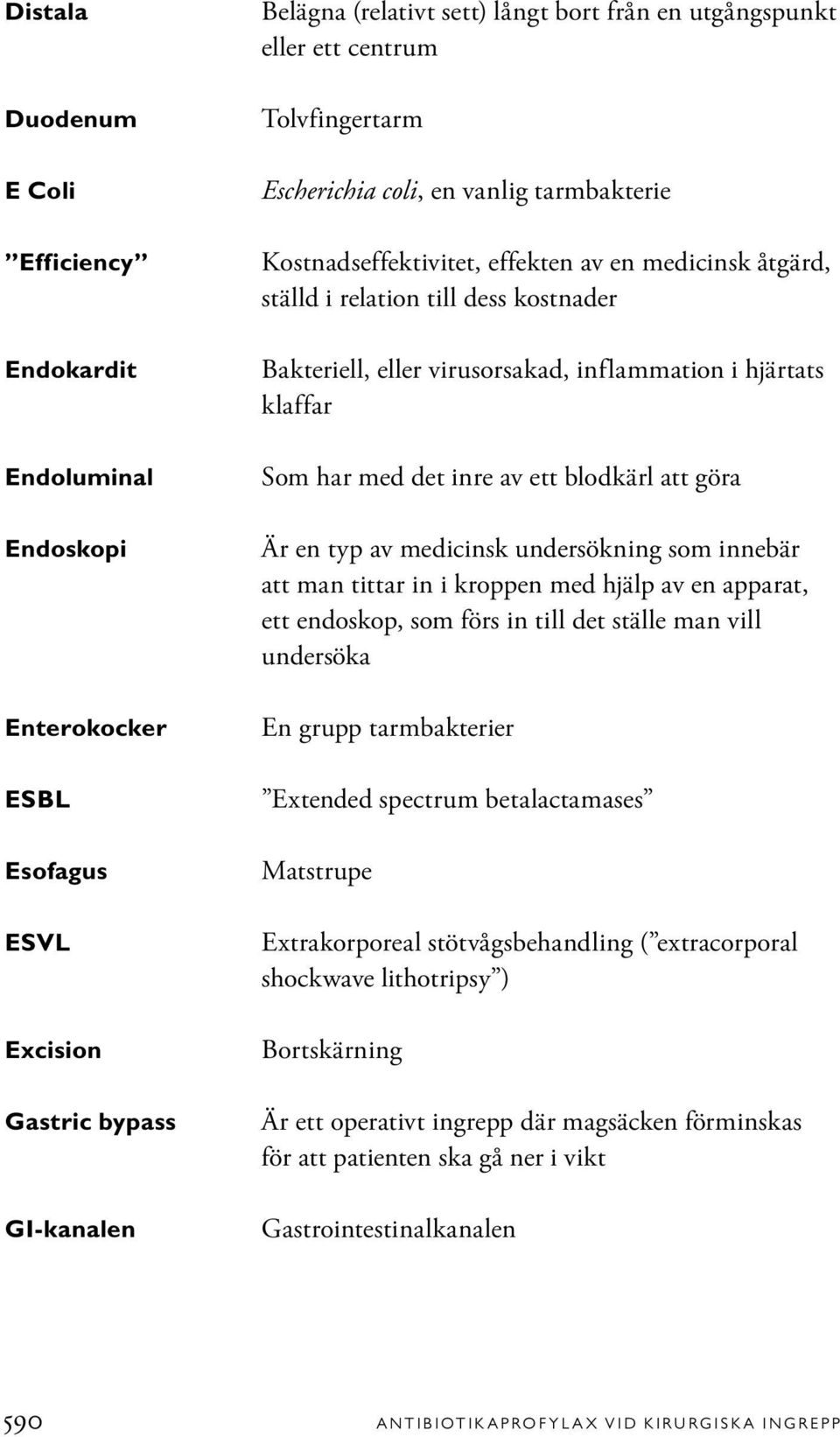 inflammation i hjärtats klaffar Som har med det inre av ett blodkärl att göra Är en typ av medicinsk undersökning som innebär att man tittar in i kroppen med hjälp av en apparat, ett endoskop, som