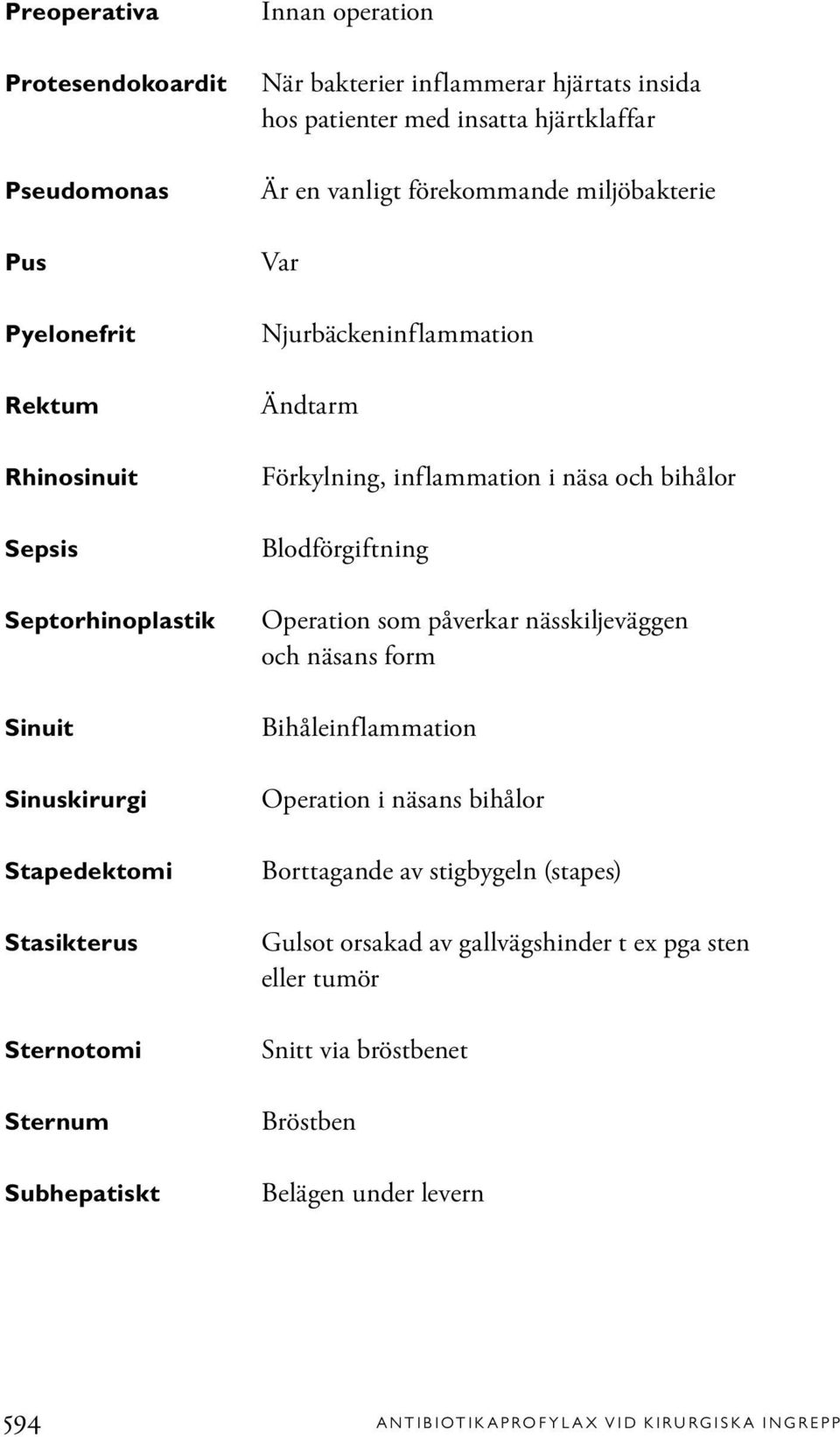 Njurbäckeninflammation Ändtarm Förkylning, inflammation i näsa och bihålor Blodförgiftning Operation som påverkar nässkiljeväggen och näsans form Bihåleinflammation Operation i