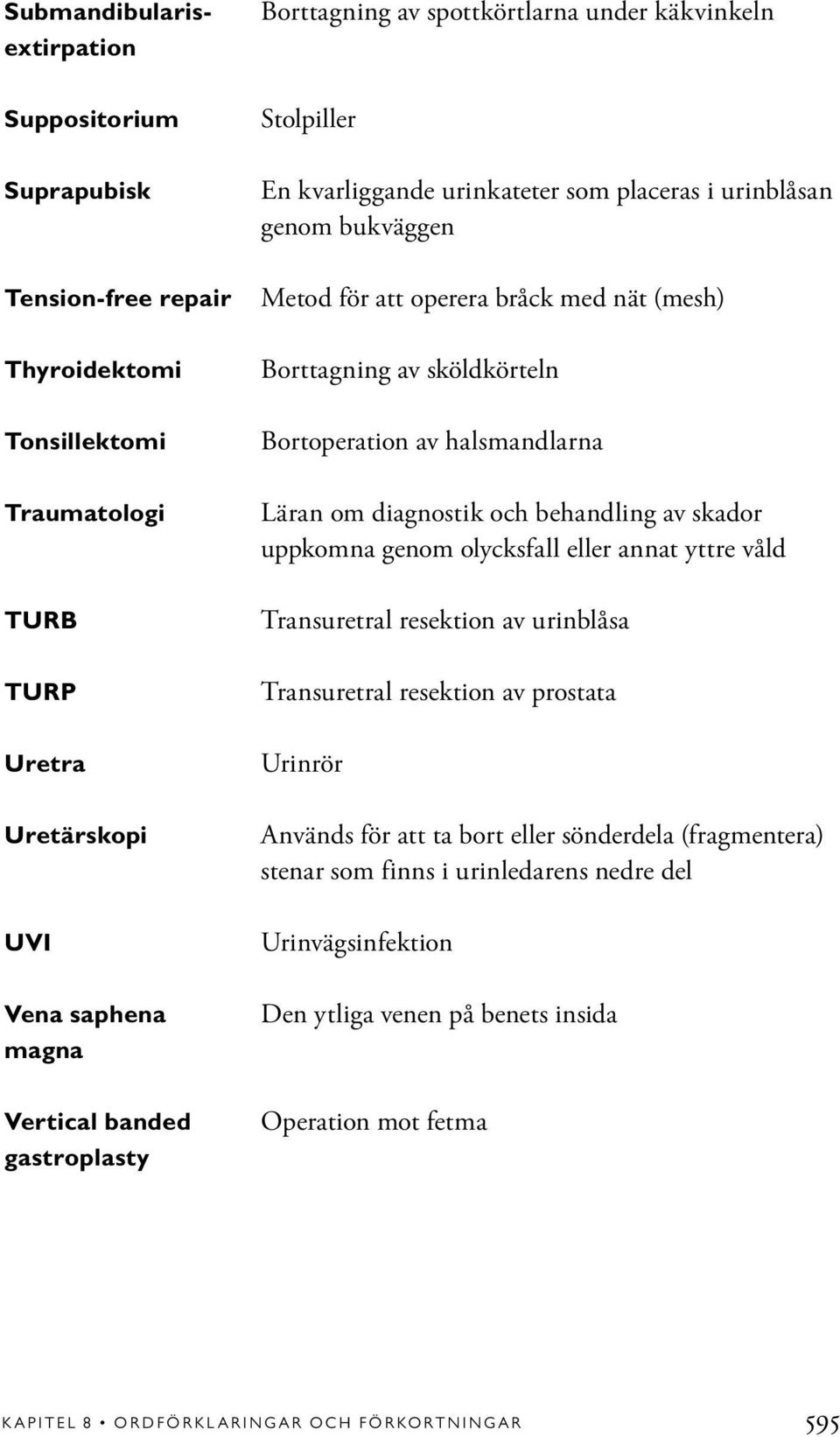 Borttagning av sköldkörteln Bortoperation av halsmandlarna Läran om diagnostik och behandling av skador uppkomna genom olycksfall eller annat yttre våld Transuretral resektion av urinblåsa