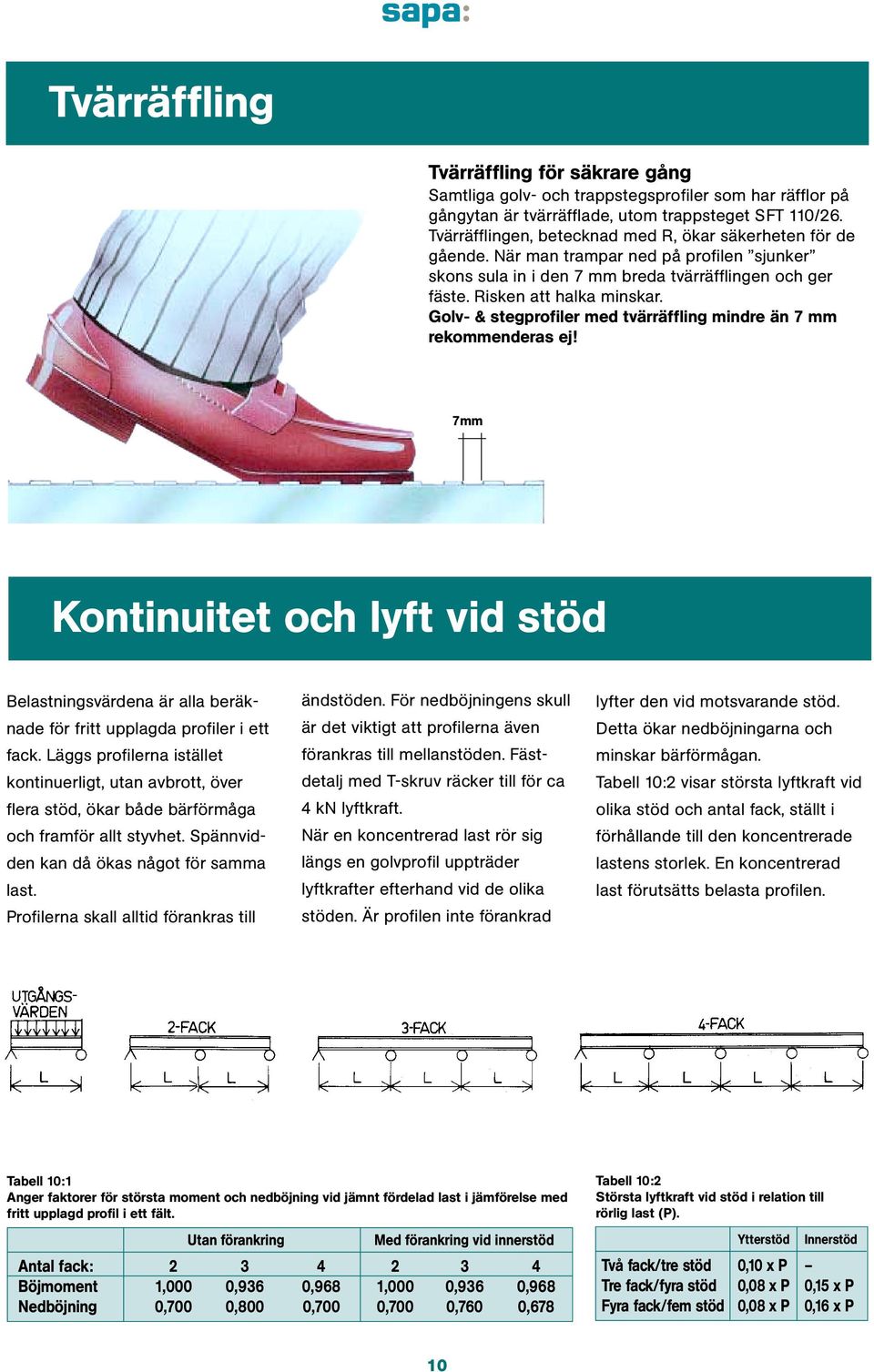 Golv- & stegprofiler med tvärräffling mindre än 7 mm rekommenderas ej! 7mm Kontinuitet och lyft vid stöd Belastningsvärdena är alla beräknade för fritt upplagda profiler i ett fack.