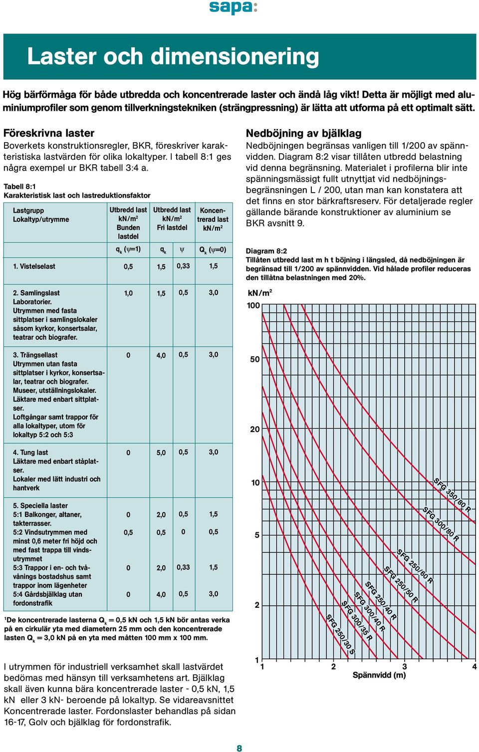 Föreskrivna laster Boverkets konstruktionsregler, BKR, föreskriver karakteristiska lastvärden för olika lokaltyper. I tabell 8:1 ges några exempel ur BKR tabell 3:4 a.