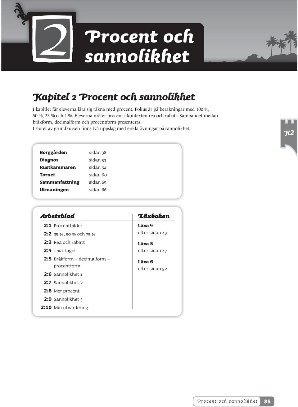 Borggården sidan 38 Diagnos sidan 53 Rustkammaren sidan 5 Tornet sidan 60 Sammanfattning sidan 65 Utmaningen sidan 66 Arbetsblad 2:1 Procentbilder 2:2 25 %, 50 % och 75 % 2:3 Rea och rabatt 2: 1 %