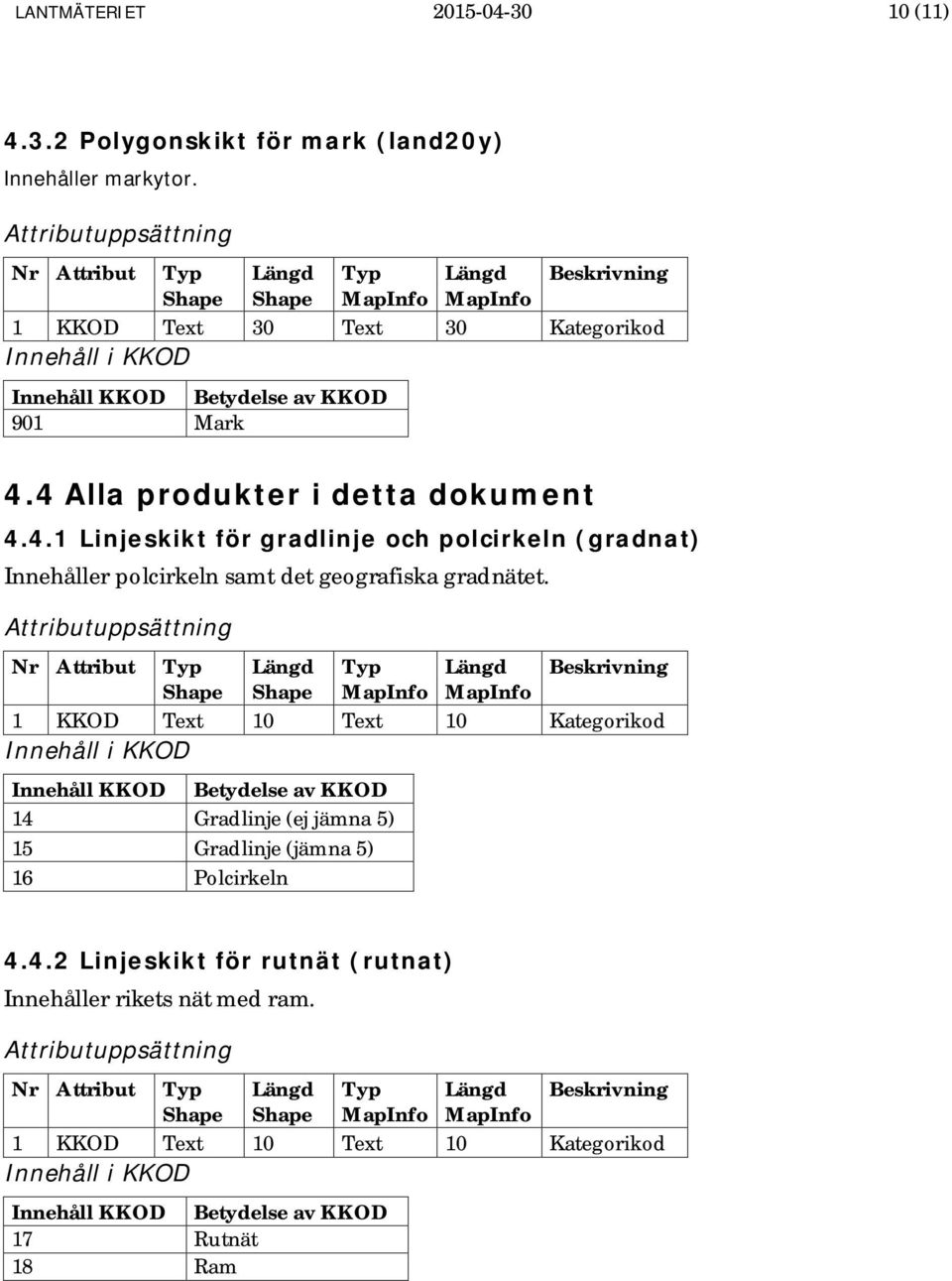 1 KKOD Text 10 Text 10 Kategorikod 14 Gradlinje (ej jämna 5) 15 Gradlinje (jämna 5) 16 Polcirkeln 4.4.2 Linjeskikt för rutnät (rutnat) Innehåller rikets nät med ram.