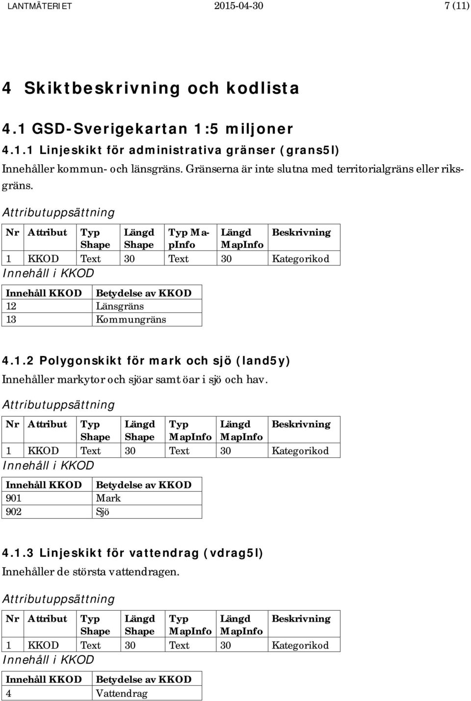 Nr Attribut Typ Längd Typ MapInfo Längd Beskrivning Shape Shape MapInfo 12