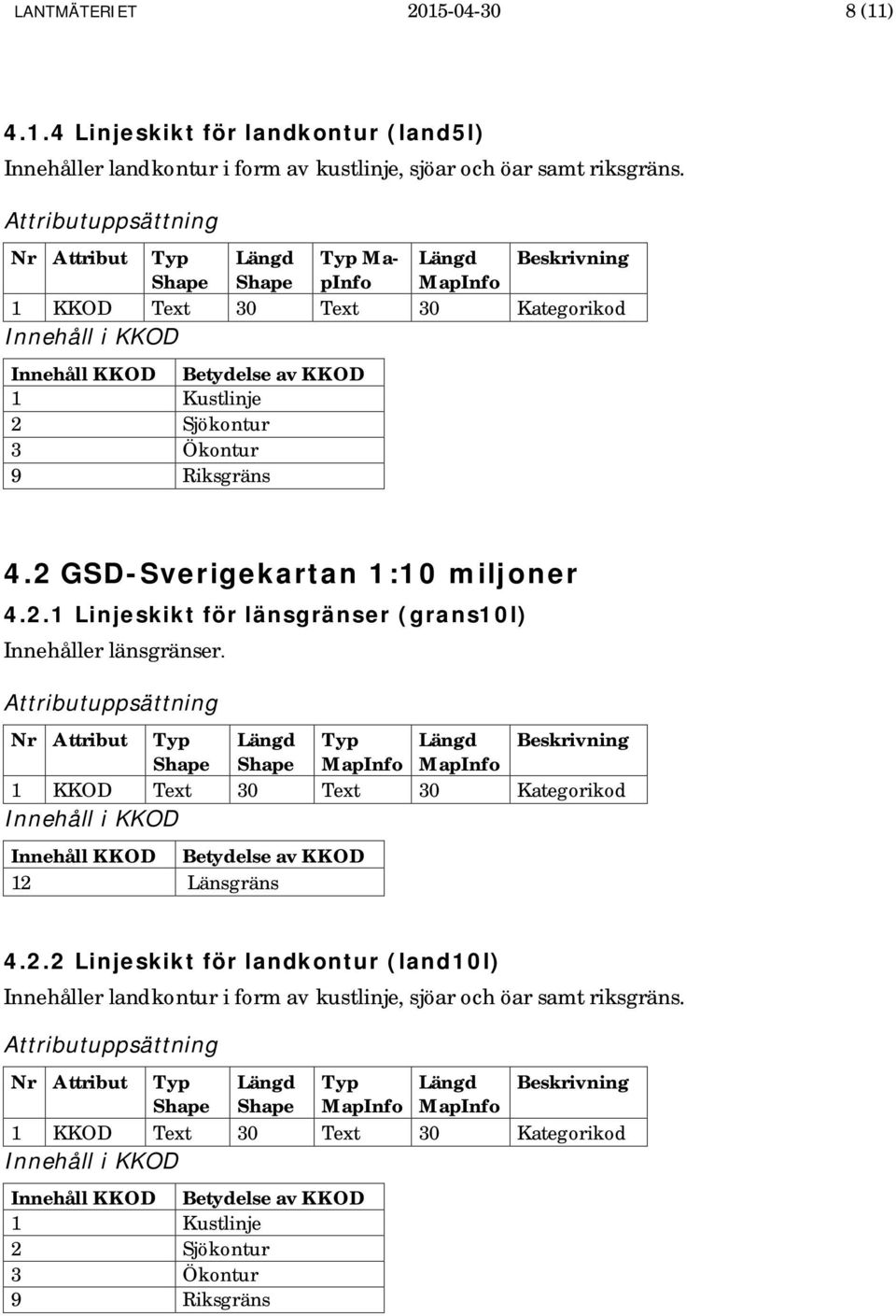 2 GSD-Sverigekartan 1:10 miljoner 4.2.1 Linjeskikt för länsgränser (grans10l) Innehåller länsgränser. 12 Länsgräns 4.2.2 Linjeskikt för landkontur (land10l) Innehåller landkontur i form av kustlinje, sjöar och öar samt riksgräns.