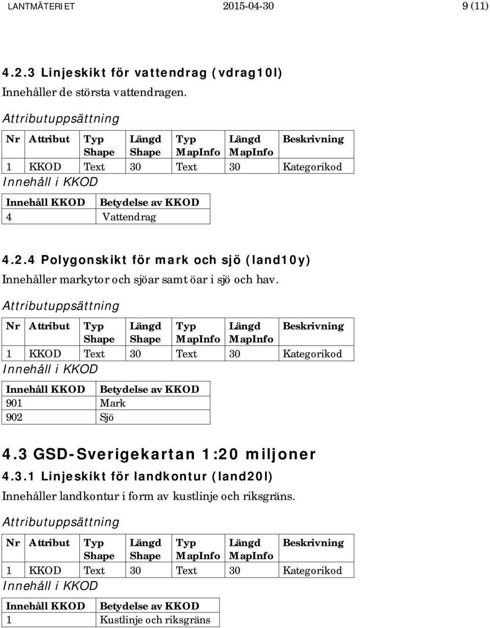 4 Polygonskikt för mark och sjö (land10y) Innehåller markytor och sjöar samt öar i sjö och hav.