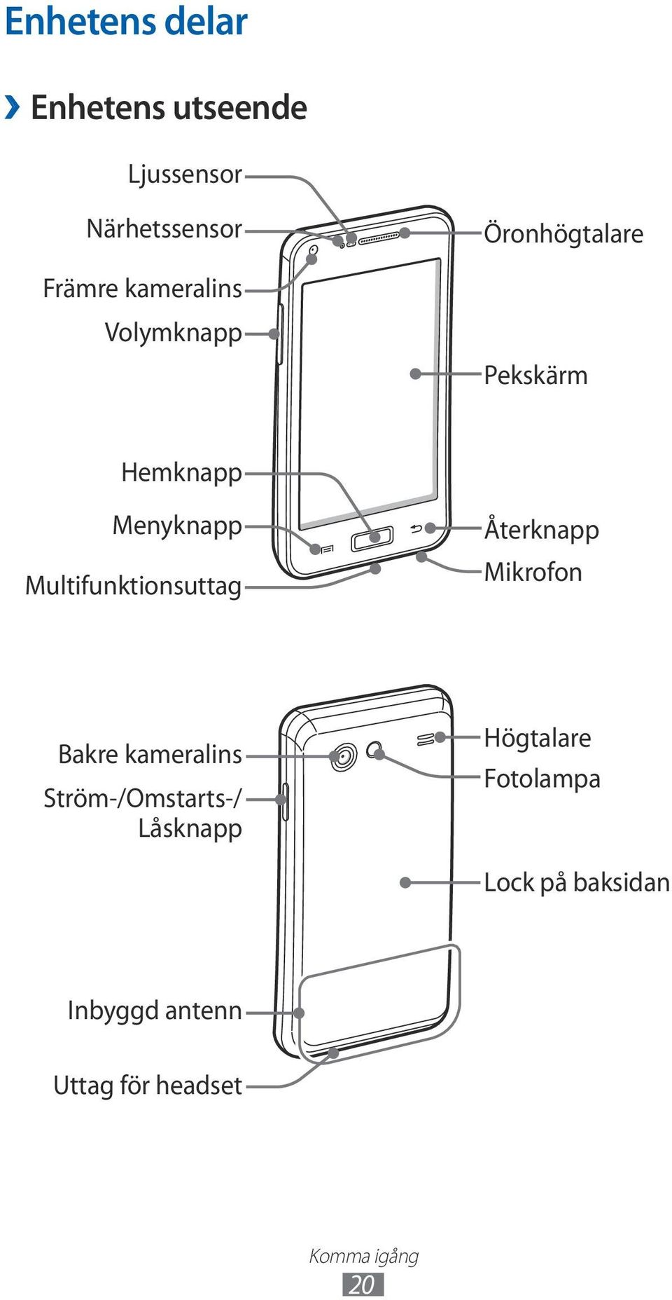 Multifunktionsuttag Återknapp Mikrofon Bakre kameralins Ström-/Omstarts-/