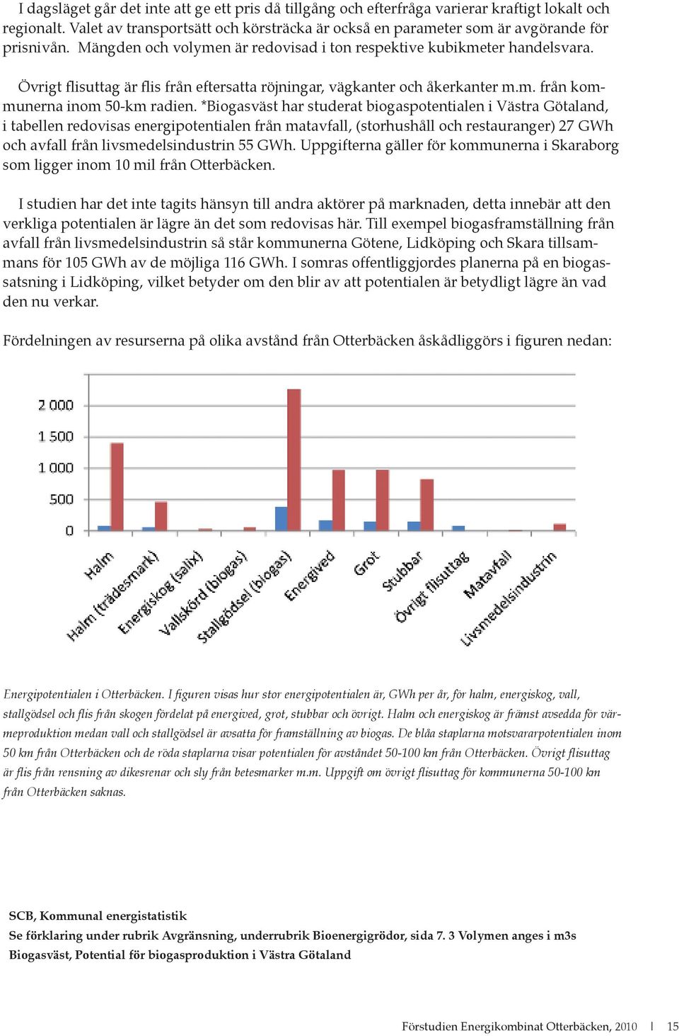 *Biogasväst har studerat biogaspotentialen i Västra Götaland, i tabellen redovisas energipotentialen från matavfall, (storhushåll och restauranger) 27 GWh och avfall från livsmedelsindustrin 55 GWh.