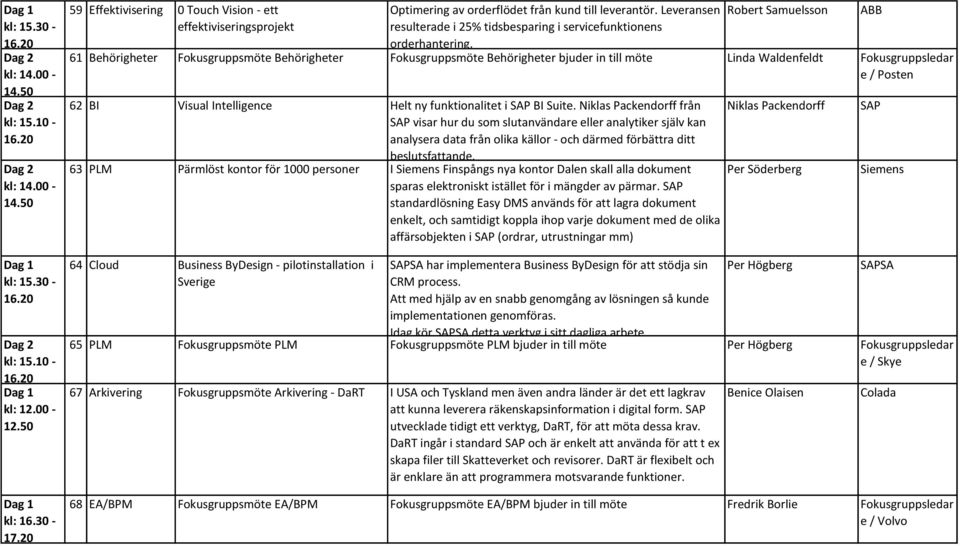 Robert Samuelsson 61 Behörigheter Fokusgruppsmöte Behörigheter Fokusgruppsmöte Behörigheter bjuder in till möte Linda Waldenfeldt Fokusgruppsledar e / Posten 62 BI Visual Intelligence Helt ny