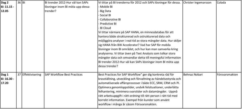 analyser i real-tid av stora mängder data. Hur skiljer sig HANA från BW Accelerator? Vad har för mobila lösningar inom BI området, och hur kan man samverka kring analyserna.