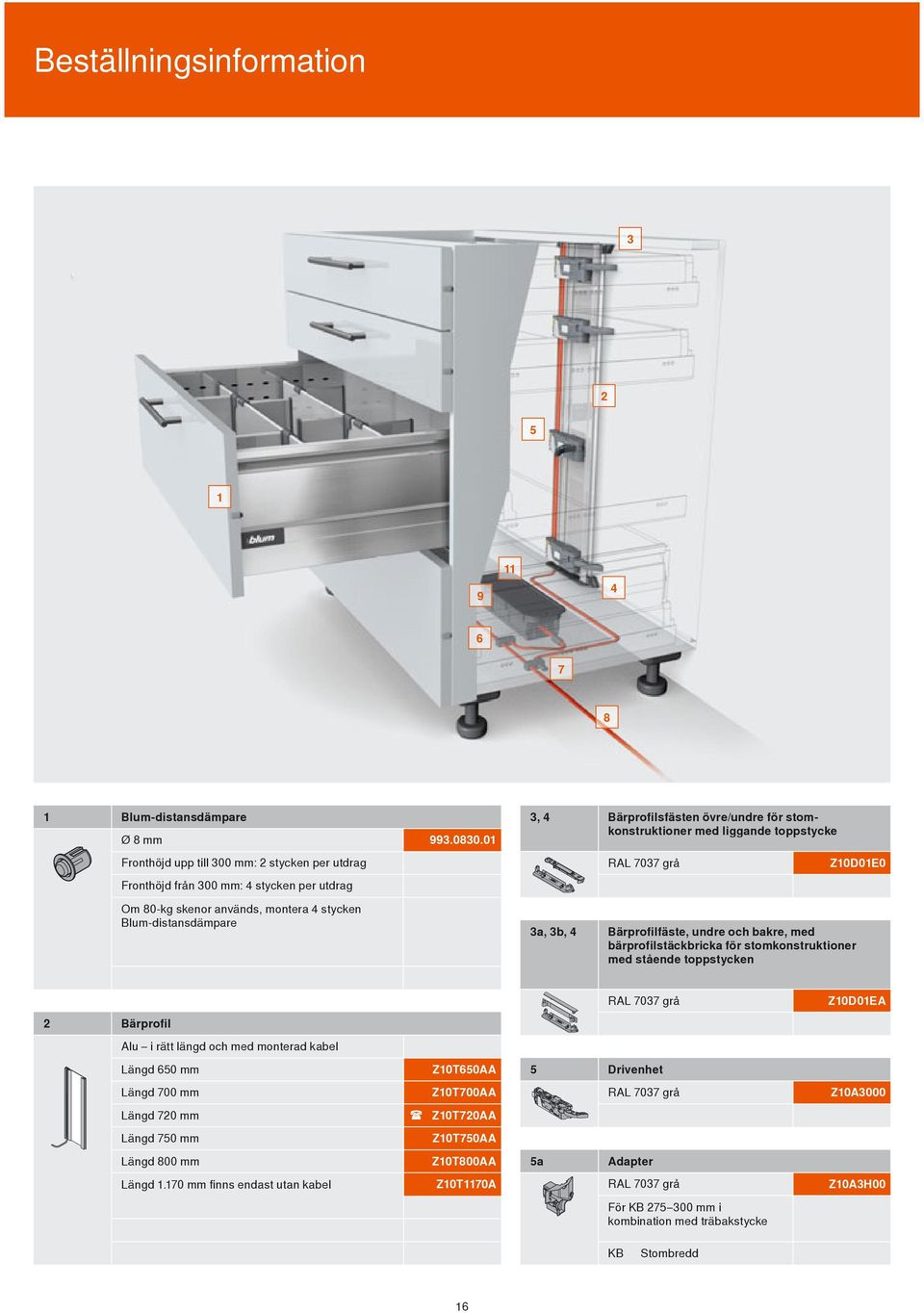 80-kg skenor används, montera 4 stycken Blum-distansdämpare 3a, 3b, 4 Bärprofilfäste, undre och bakre, med bärprofilstäckbricka för stomkonstruktioner med stående toppstycken RAL 7037 grå Z10D01EA 2