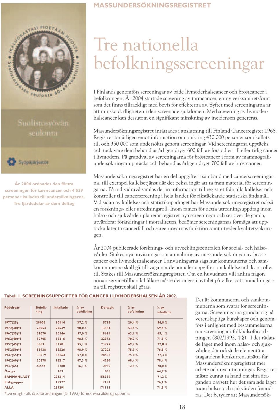 Med screening av livmoderhalscancer kan dessutom en signifikant minskning av incidensen genereras. Massundersökningsregistret inrättades i anslutning till Finland Cancerregister 1968.