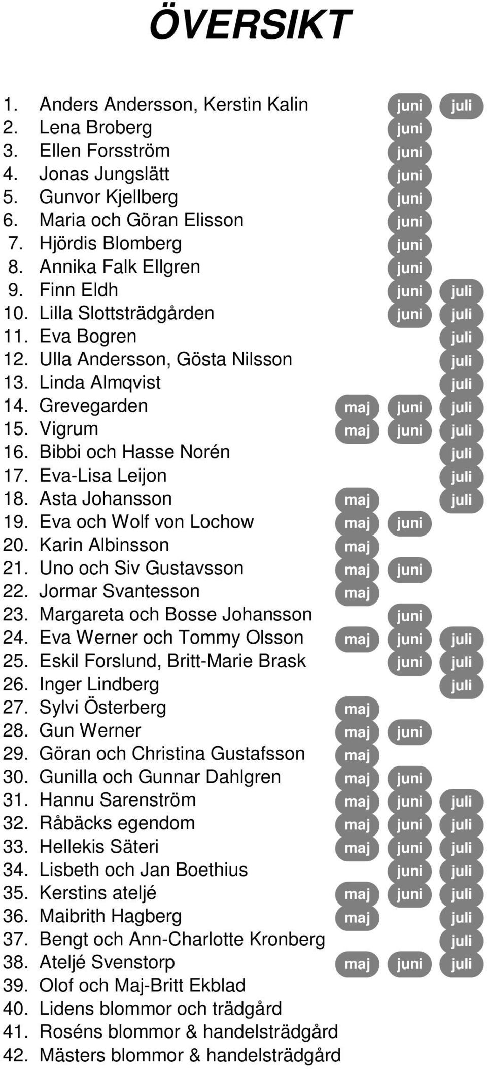 Eva och Wolf von Lochow 20. Karin Albinsson 21. Uno och Siv Gustavsson 22. Jormar Svantesson 23. Margareta och Bosse Johansson 24. Eva Werner och Tommy Olsson 25. Eskil Forslund, Britt-Marie Brask 26.