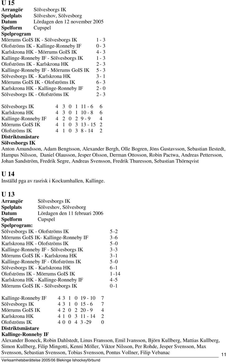 GoIS IK - Olofströms IK 6-3 Karlskrona HK - Kallinge-Ronneby IF 2-0 Sölvesborgs IK - Olofströms IK 2-3 Sölvesborgs IK 4 3 0 1 11-6 6 Karlskrona HK 4 3 0 1 10-8 6 Kallinge-Ronneby IF 4 2 0 2 9-9 4