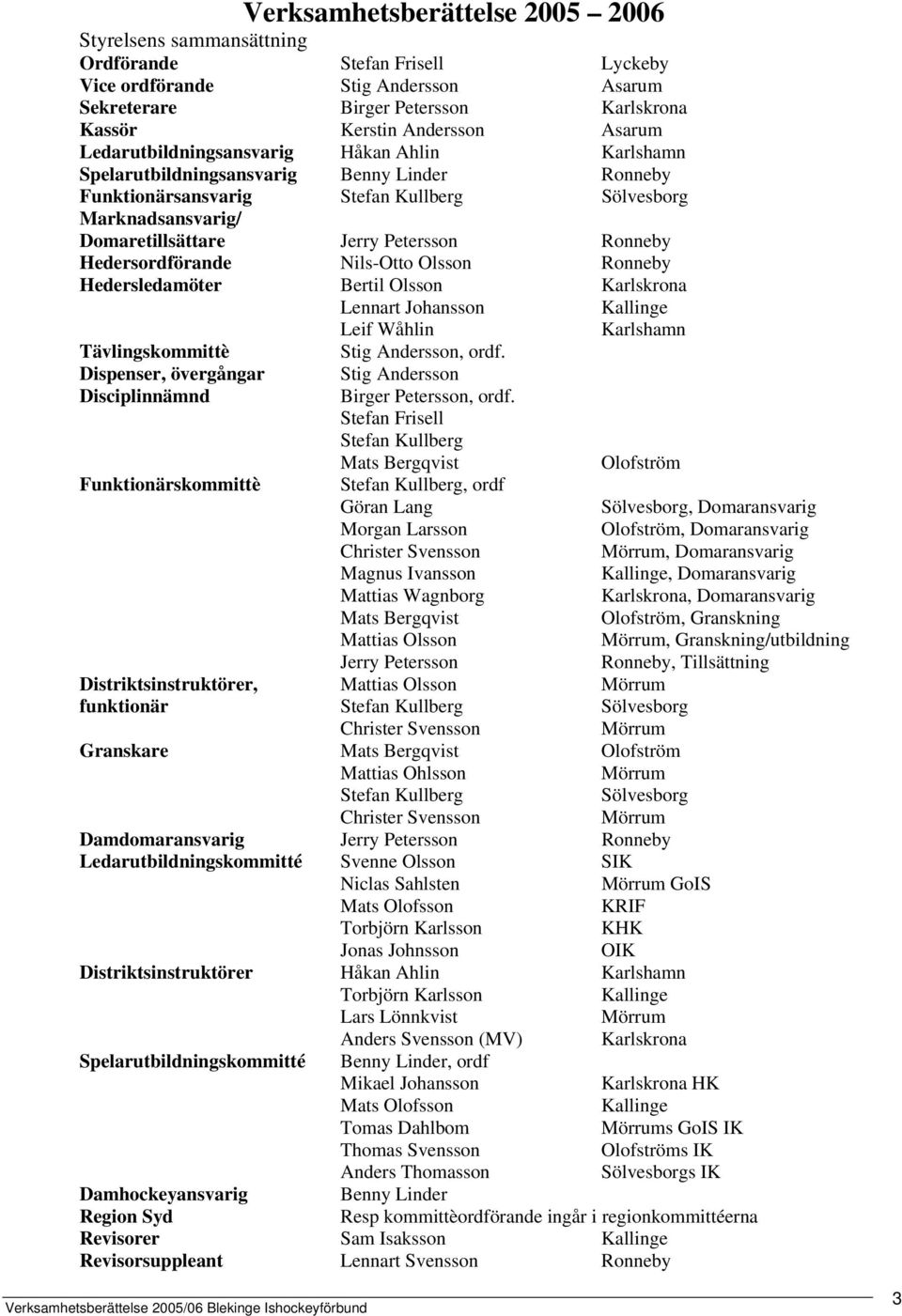 Ronneby Hedersordförande Nils-Otto Olsson Ronneby Hedersledamöter Bertil Olsson Karlskrona Lennart Johansson Kallinge Leif Wåhlin Karlshamn Tävlingskommittè Stig Andersson, ordf.