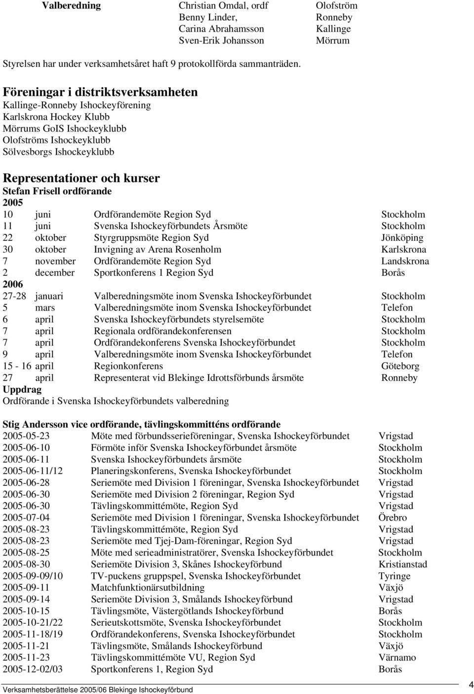 Stefan Frisell ordförande 2005 10 juni Ordförandemöte Region Syd Stockholm 11 juni Svenska Ishockeyförbundets Årsmöte Stockholm 22 oktober Styrgruppsmöte Region Syd Jönköping 30 oktober Invigning av