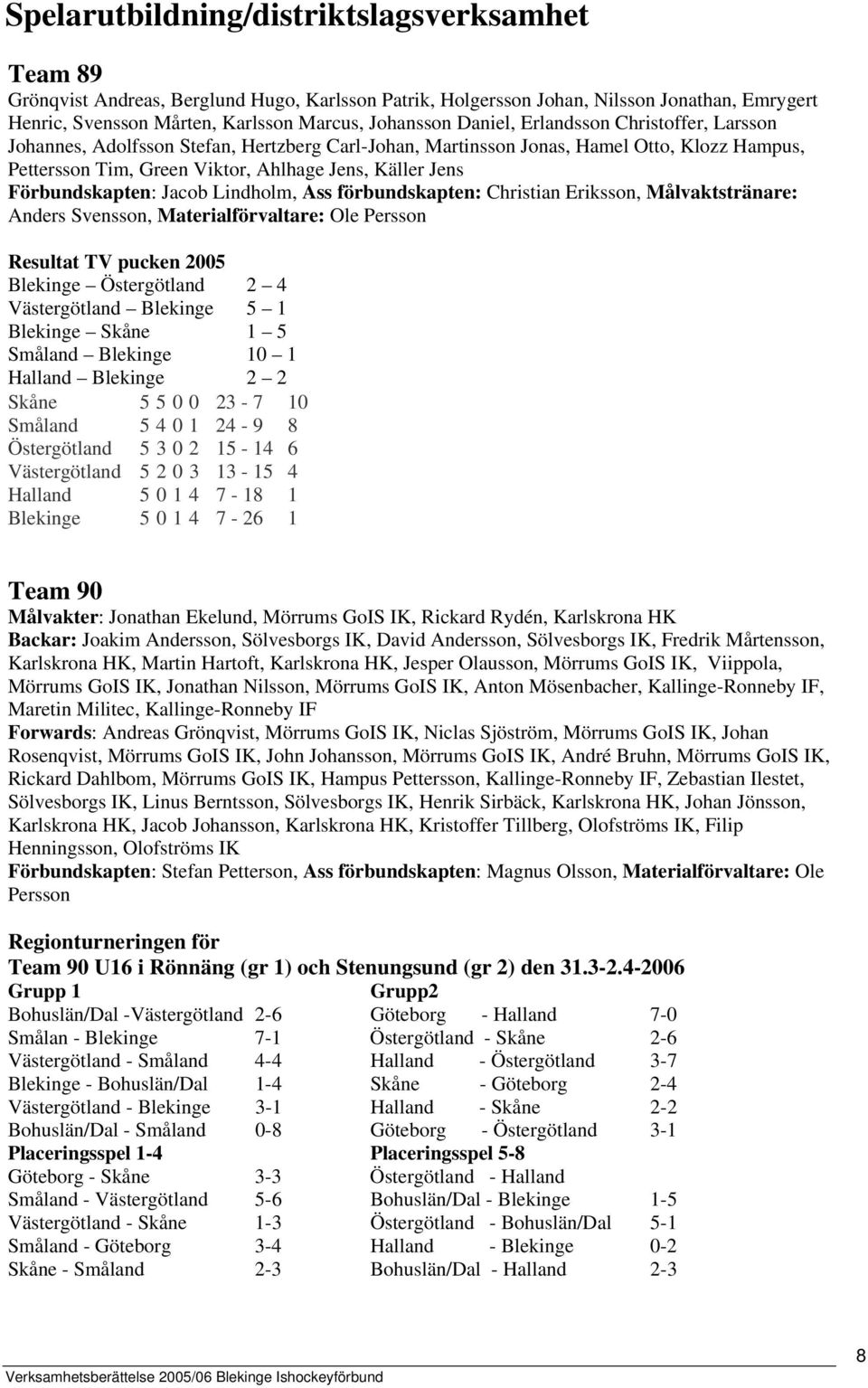 Förbundskapten: Jacob Lindholm, Ass förbundskapten: Christian Eriksson, Målvaktstränare: Anders Svensson, Materialförvaltare: Ole Persson Resultat TV pucken 2005 Blekinge Östergötland 2 4