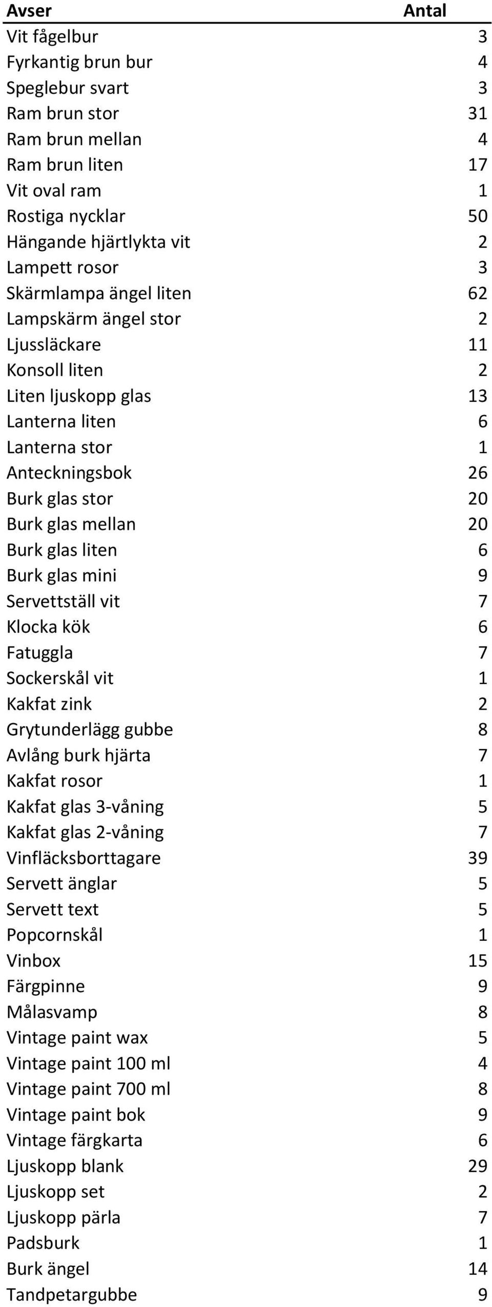 glas liten 6 Burk glas mini 9 Servettställ vit 7 Klocka kök 6 Fatuggla 7 Sockerskål vit 1 Kakfat zink 2 Grytunderlägg gubbe 8 Avlång burk hjärta 7 Kakfat rosor 1 Kakfat glas 3-våning 5 Kakfat glas