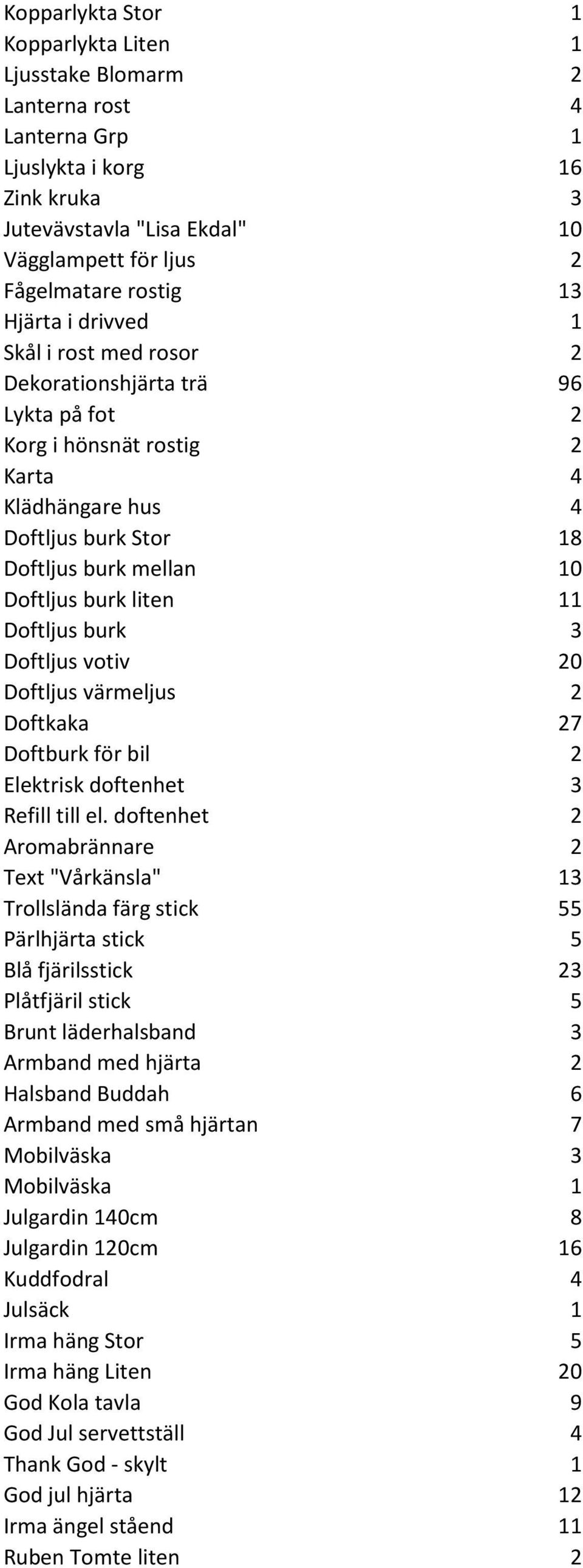 11 Doftljus burk 3 Doftljus votiv 20 Doftljus värmeljus 2 Doftkaka 27 Doftburk för bil 2 Elektrisk doftenhet 3 Refill till el.