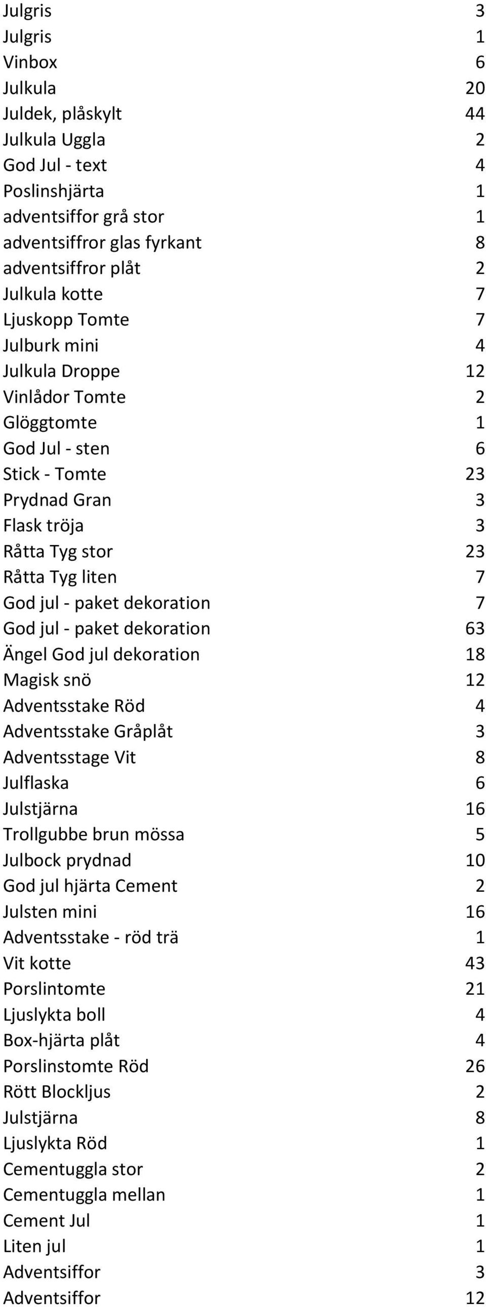 dekoration 7 God jul - paket dekoration 63 Ängel God jul dekoration 18 Magisk snö 12 Adventsstake Röd 4 Adventsstake Gråplåt 3 Adventsstage Vit 8 Julflaska 6 Julstjärna 16 Trollgubbe brun mössa 5