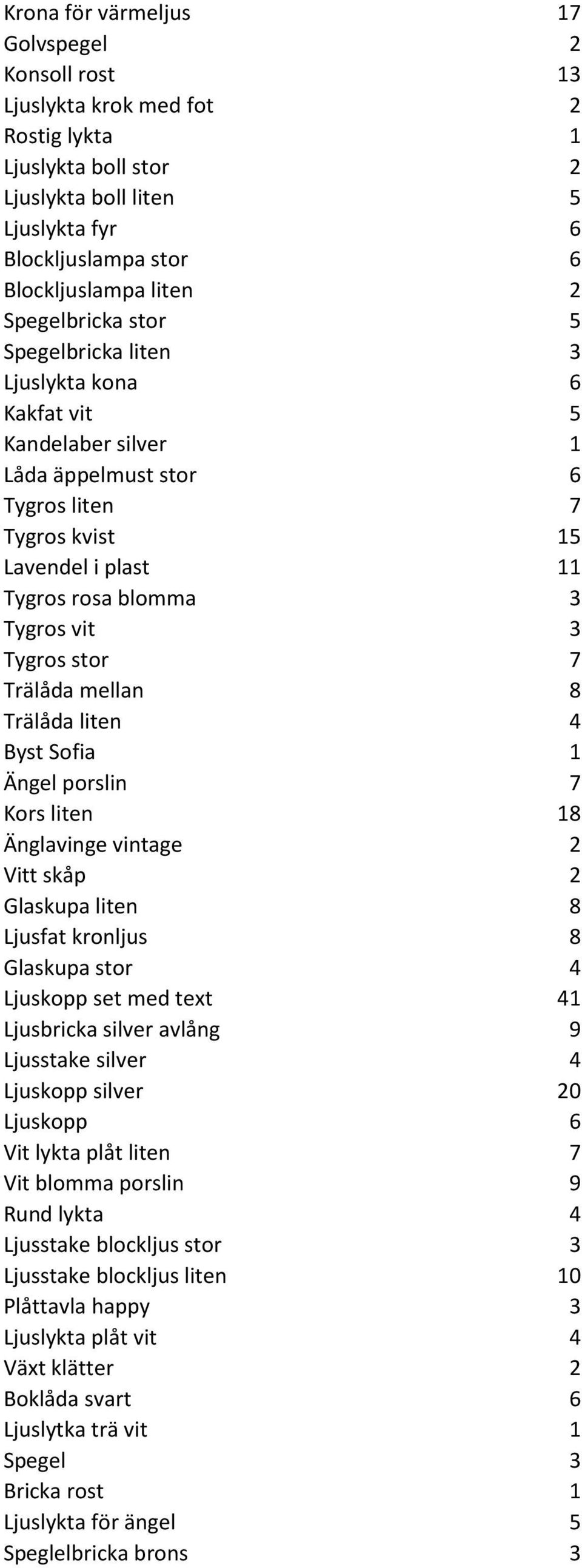 Tygros stor 7 Trälåda mellan 8 Trälåda liten 4 Byst Sofia 1 Ängel porslin 7 Kors liten 18 Änglavinge vintage 2 Vitt skåp 2 Glaskupa liten 8 Ljusfat kronljus 8 Glaskupa stor 4 Ljuskopp set med text 41