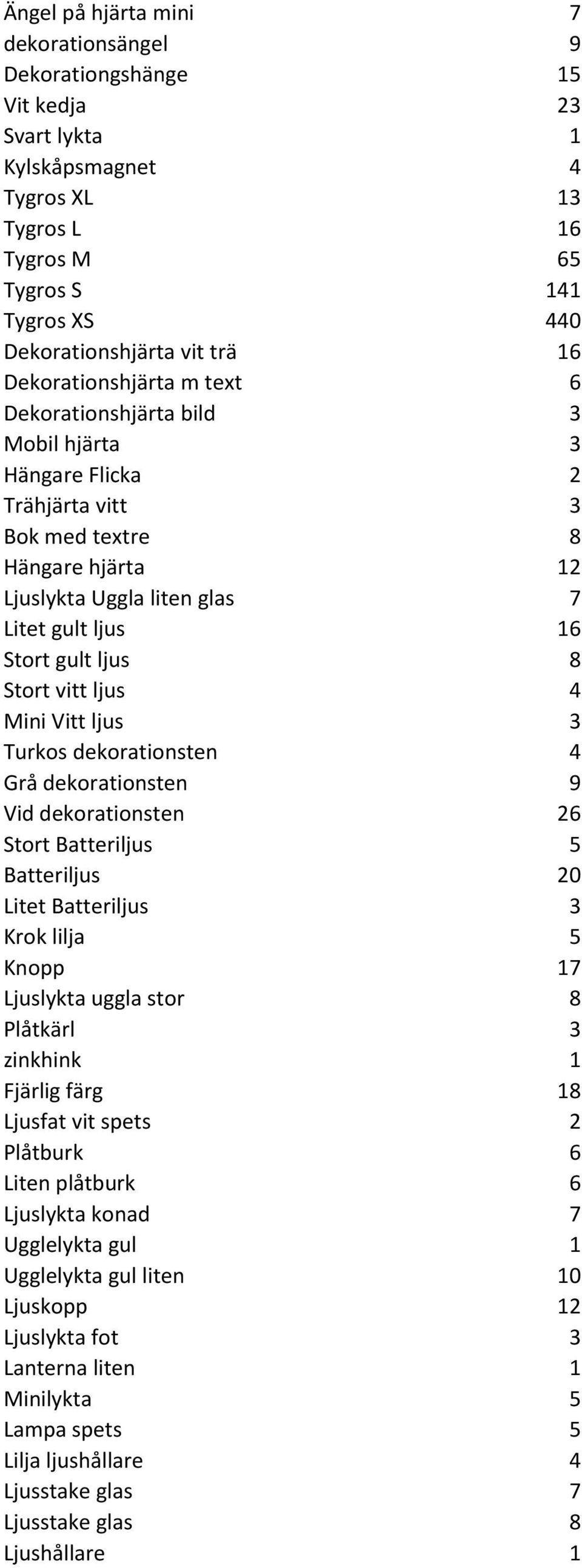 8 Stort vitt ljus 4 Mini Vitt ljus 3 Turkos dekorationsten 4 Grå dekorationsten 9 Vid dekorationsten 26 Stort Batteriljus 5 Batteriljus 20 Litet Batteriljus 3 Krok lilja 5 Knopp 17 Ljuslykta uggla