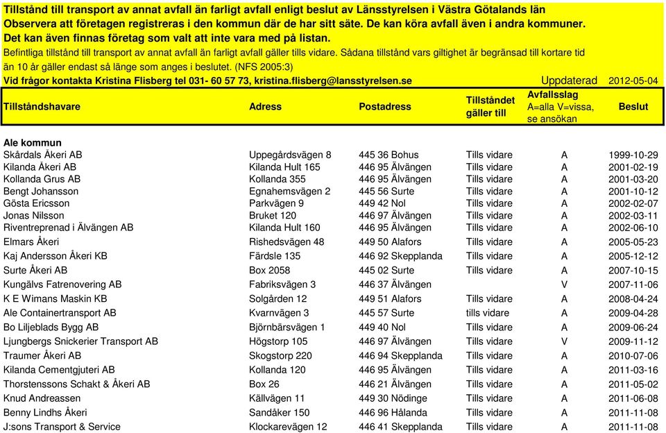 Sådana tillstånd vars giltighet är begränsad till kortare tid än 10 år gäller endast så länge som anges i beslutet. (NFS 2005:3) Vid frågor kontakta Kristina Flisberg tel 031-60 57 73, kristina.